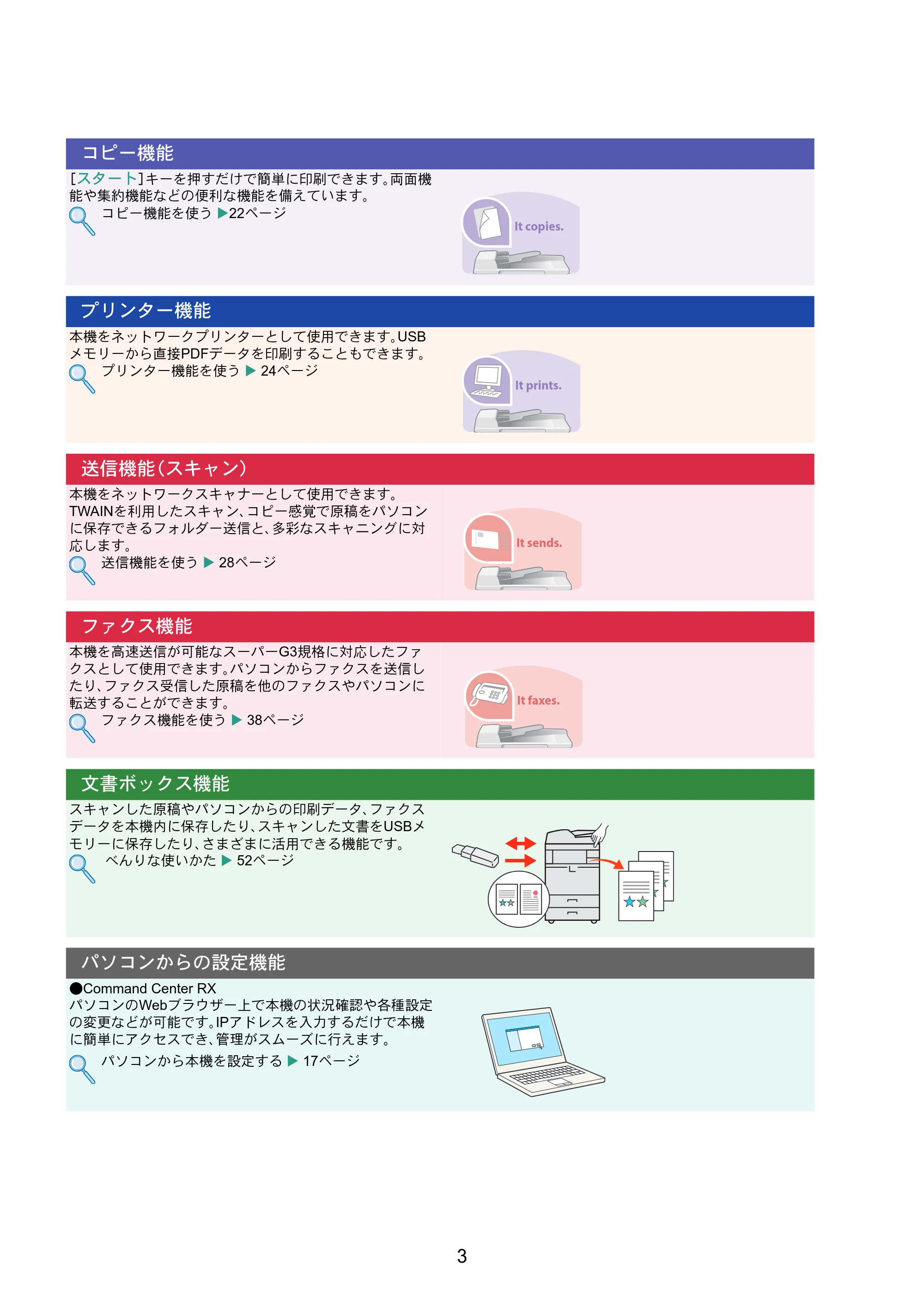 京セラ TASKalfa 2551ci TASKalfa 2551ciクイックガイド — 原本ページ — 3ページ