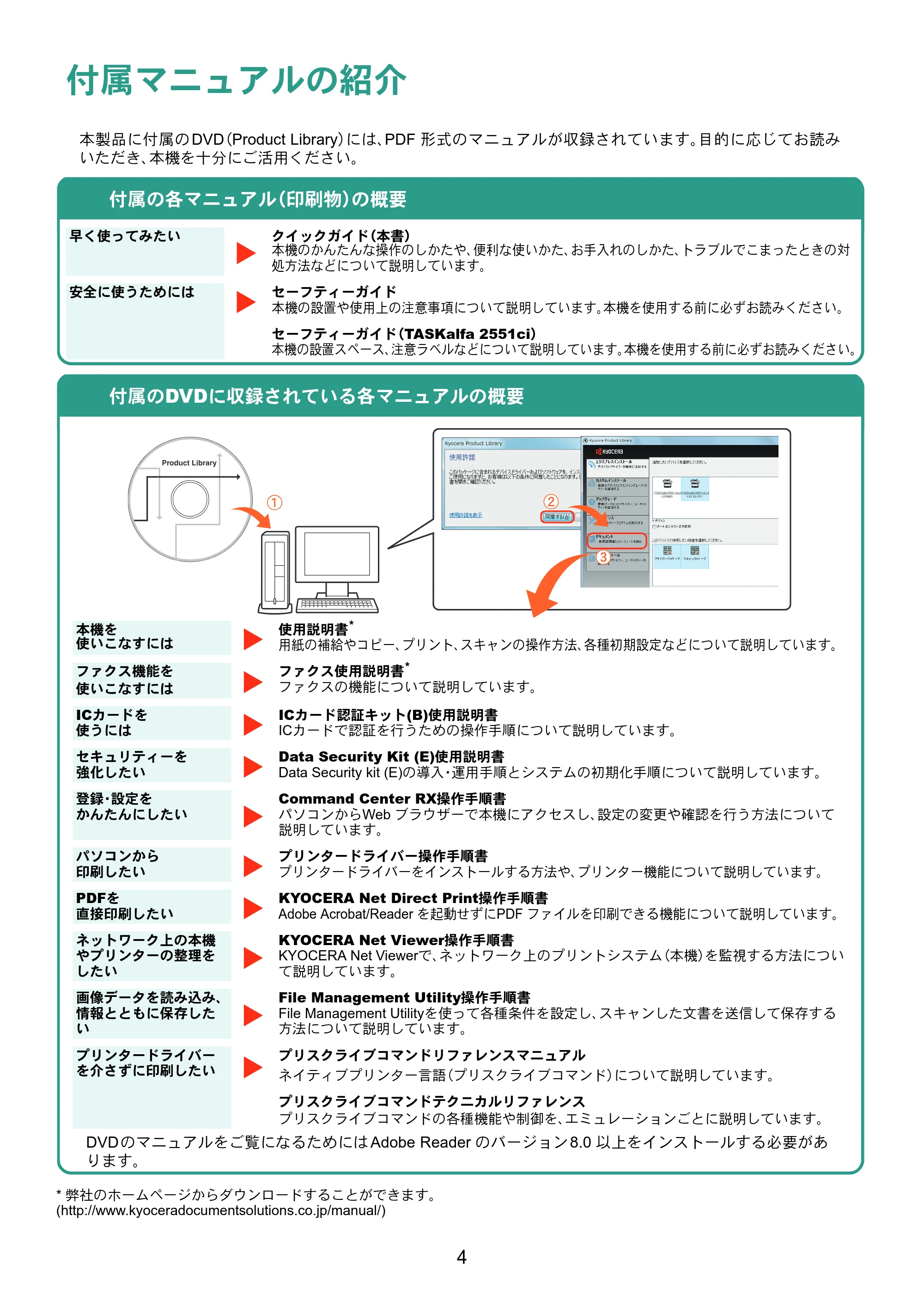 京セラ TASKalfa 2551ci TASKalfa 2551ciクイックガイド — 原本ページ — 4ページ