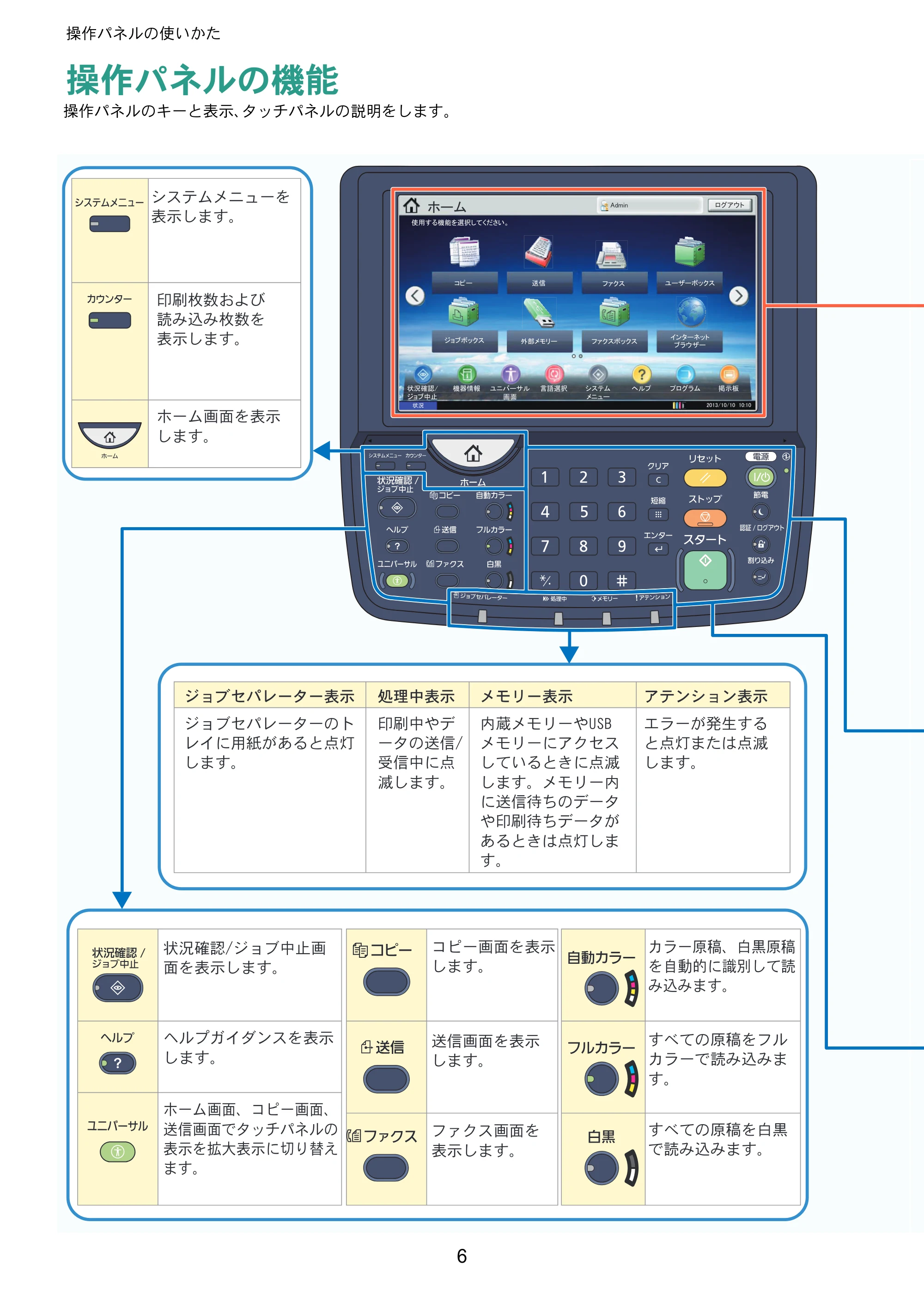 京セラ TASKalfa 2551ci TASKalfa 2551ciクイックガイド — 操作パネルの使いかた — 原本ページ — 6ページ