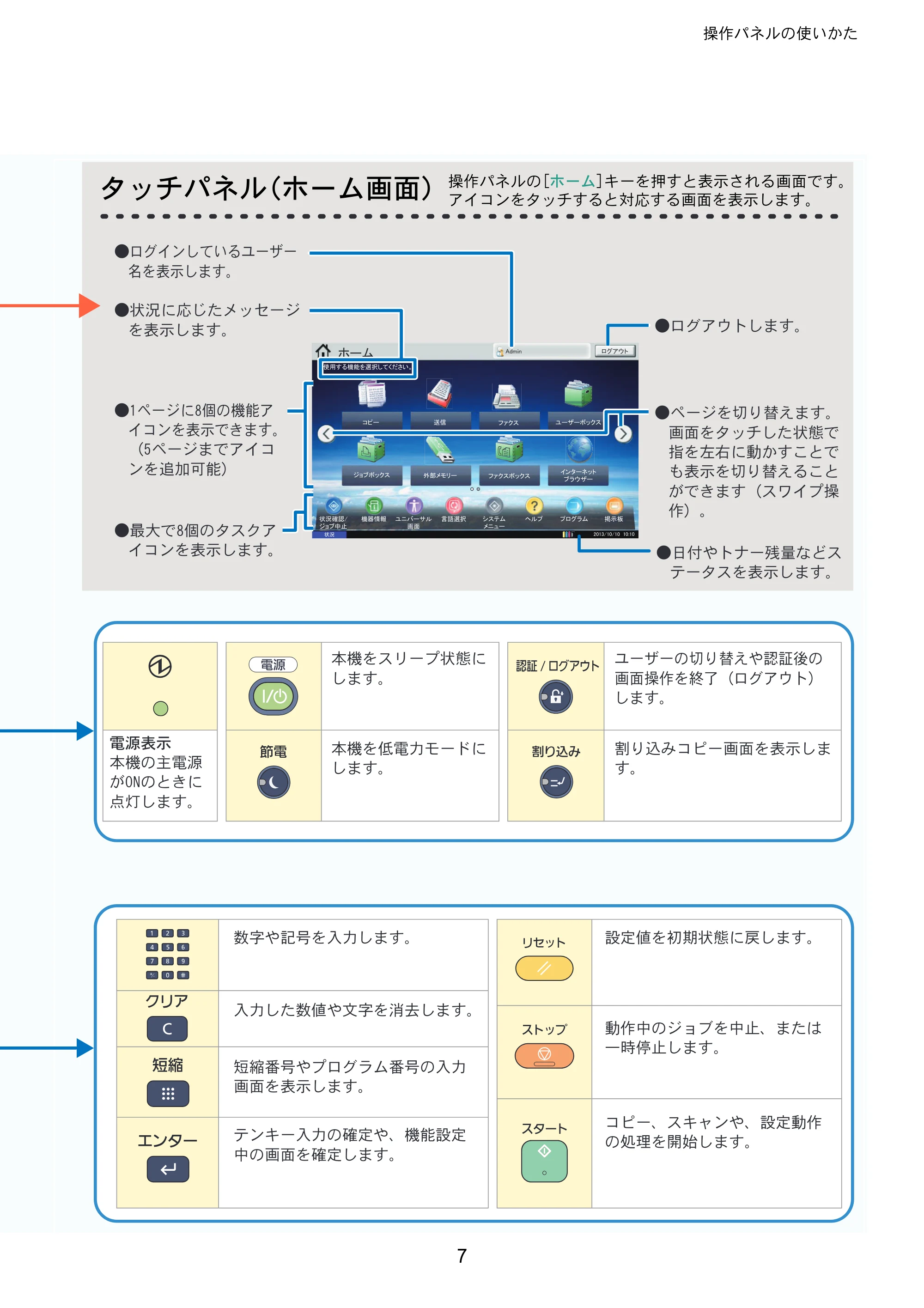 京セラ TASKalfa 2551ci TASKalfa 2551ciクイックガイド — 原本ページ — 7ページ
