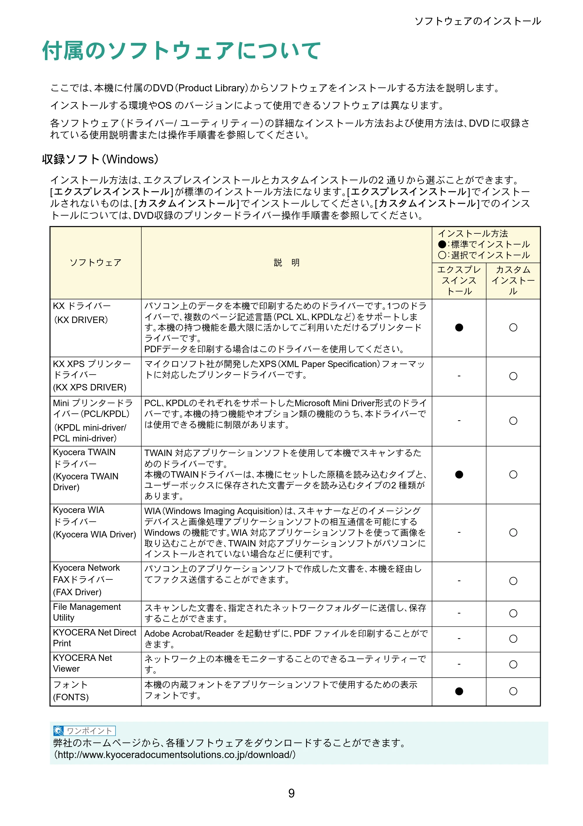 京セラ TASKalfa 2551ci TASKalfa 2551ciクイックガイド — ソフトウェアのインストール — 原本ページ — 9ページ