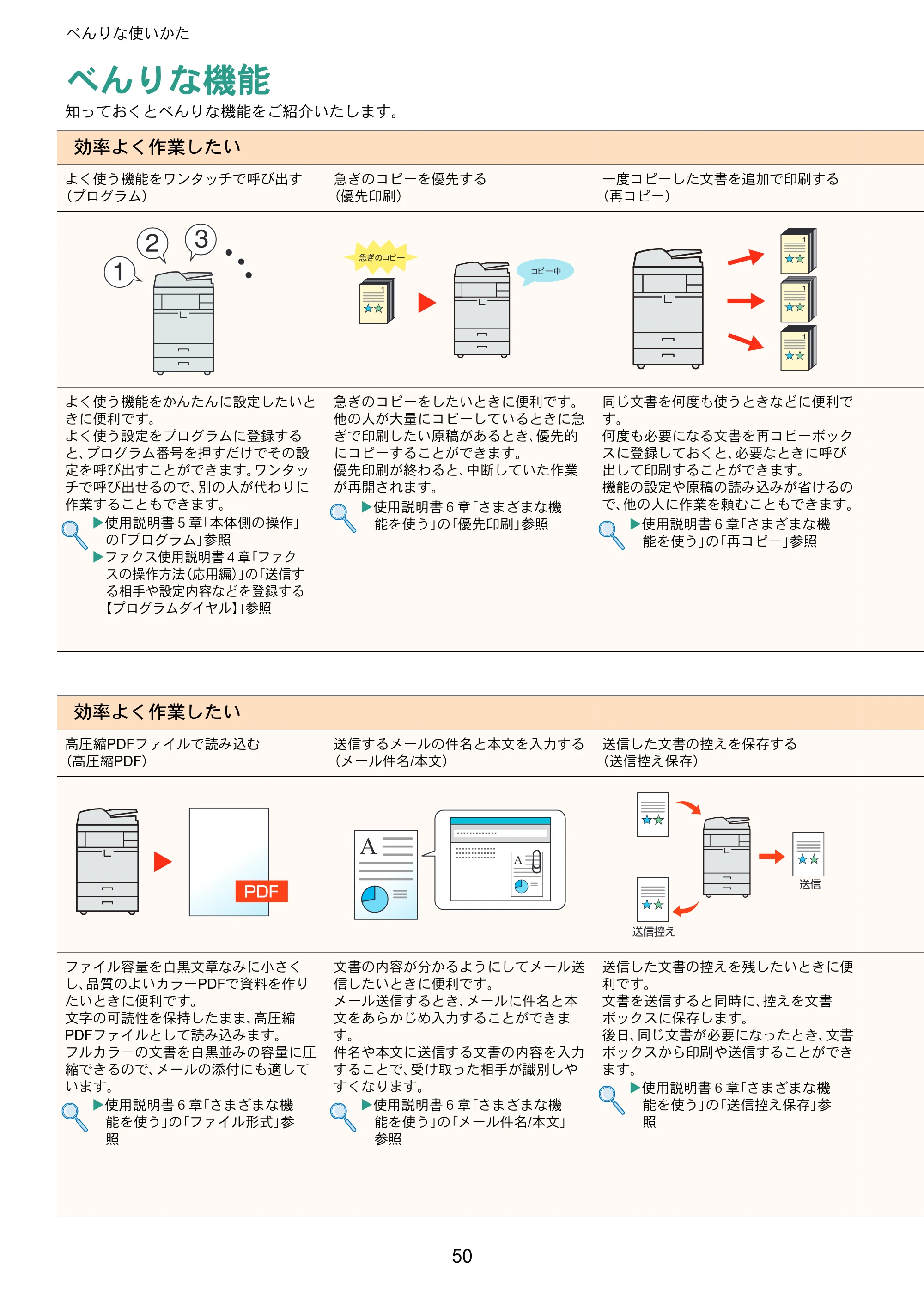 京セラ TASKalfa 2551ci TASKalfa 2551ciクイックガイド — べんりな使いかた — 原本ページ — 50ページ
