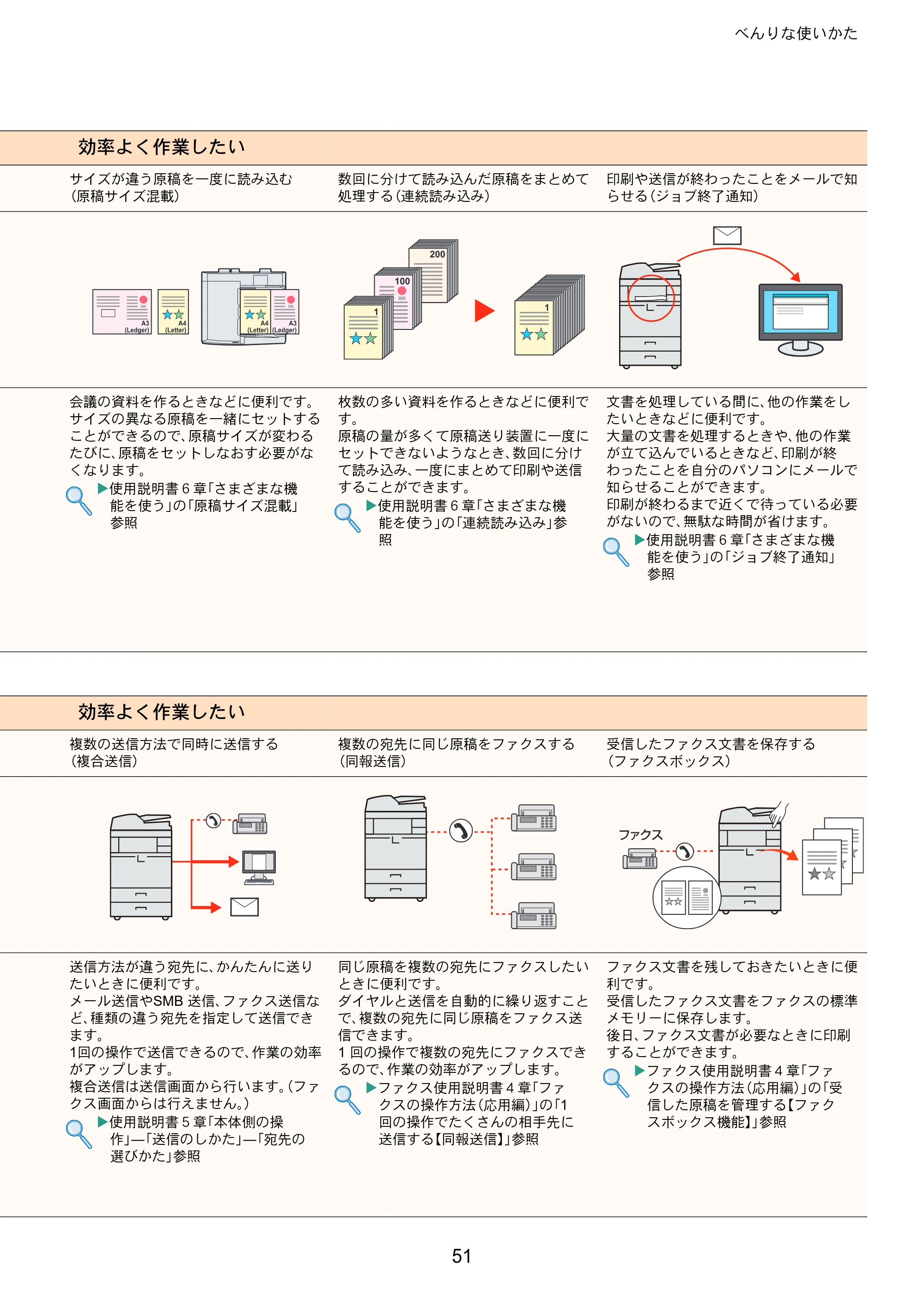京セラ TASKalfa 2551ci TASKalfa 2551ciクイックガイド — 原本ページ — 51ページ