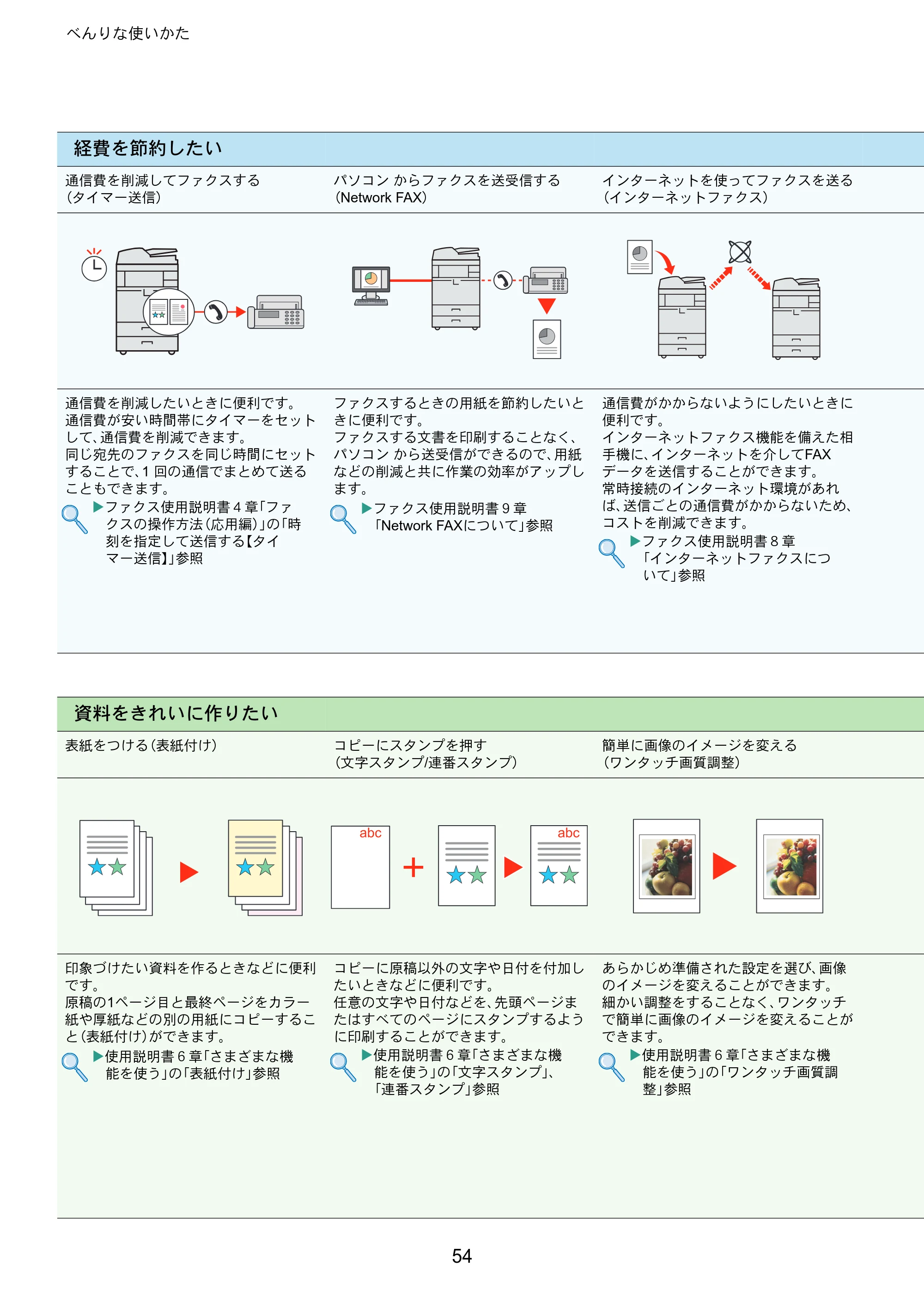 京セラ TASKalfa 2551ci TASKalfa 2551ciクイックガイド — 原本ページ — 54ページ