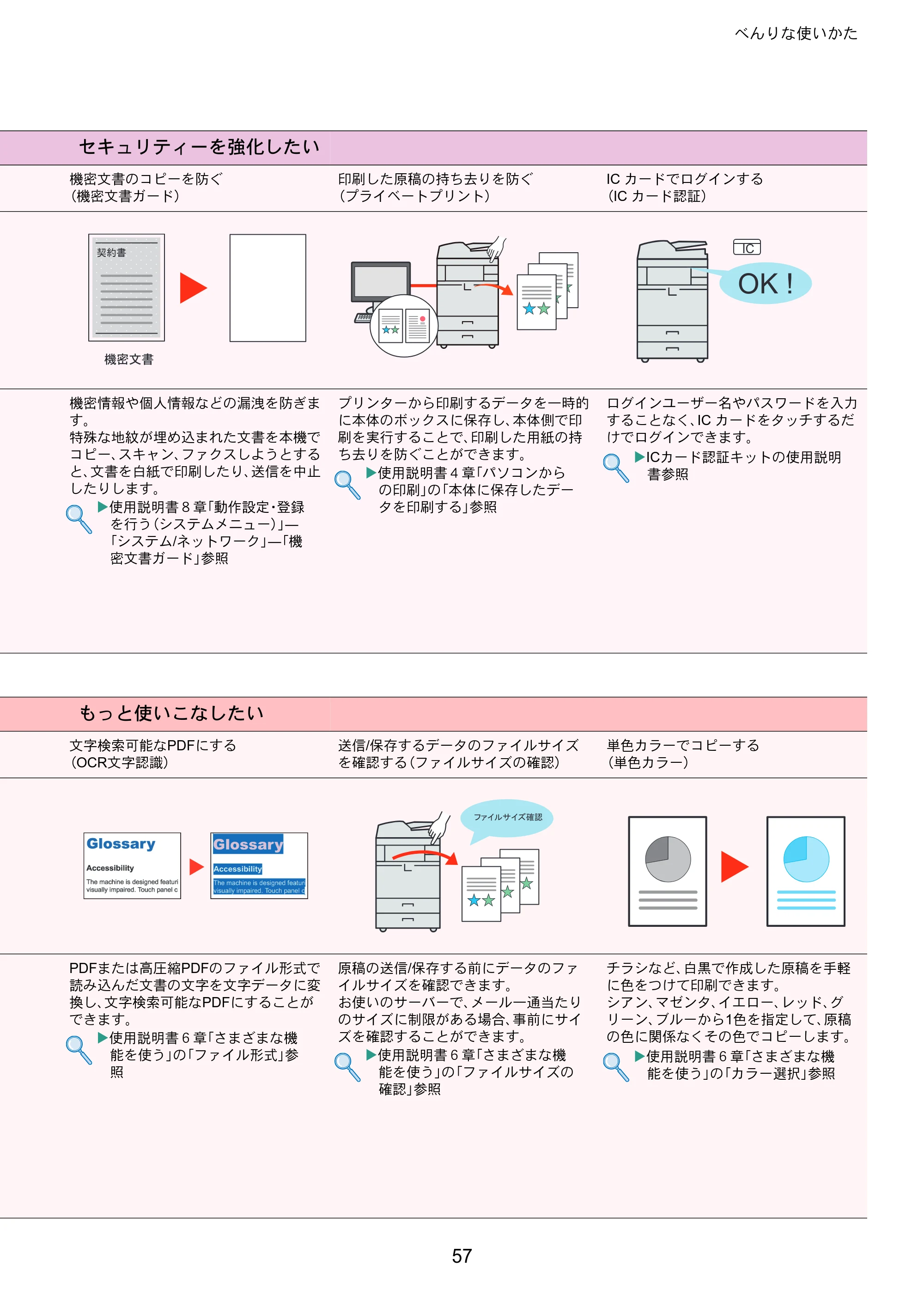京セラ TASKalfa 2551ci TASKalfa 2551ciクイックガイド — 原本ページ — 57ページ