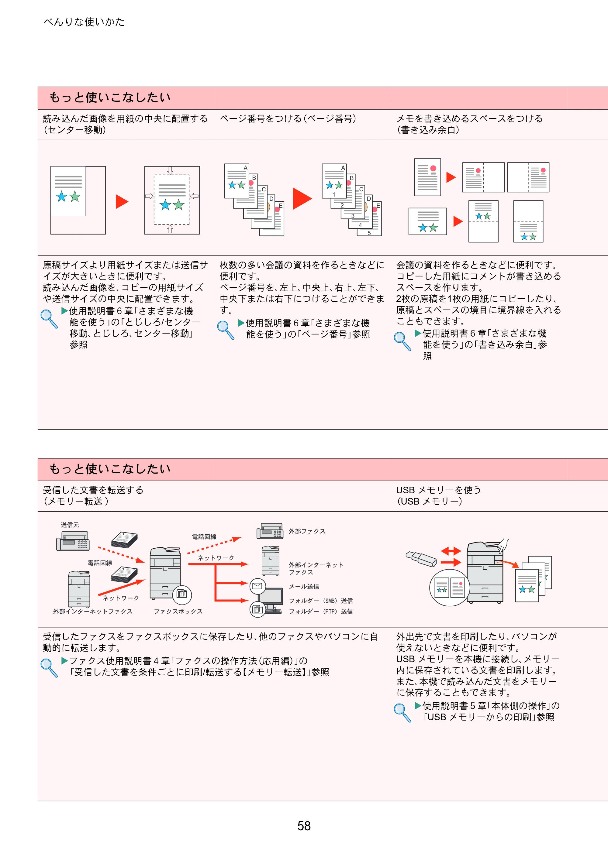 京セラ TASKalfa 2551ci TASKalfa 2551ciクイックガイド — 原本ページ — 58ページ