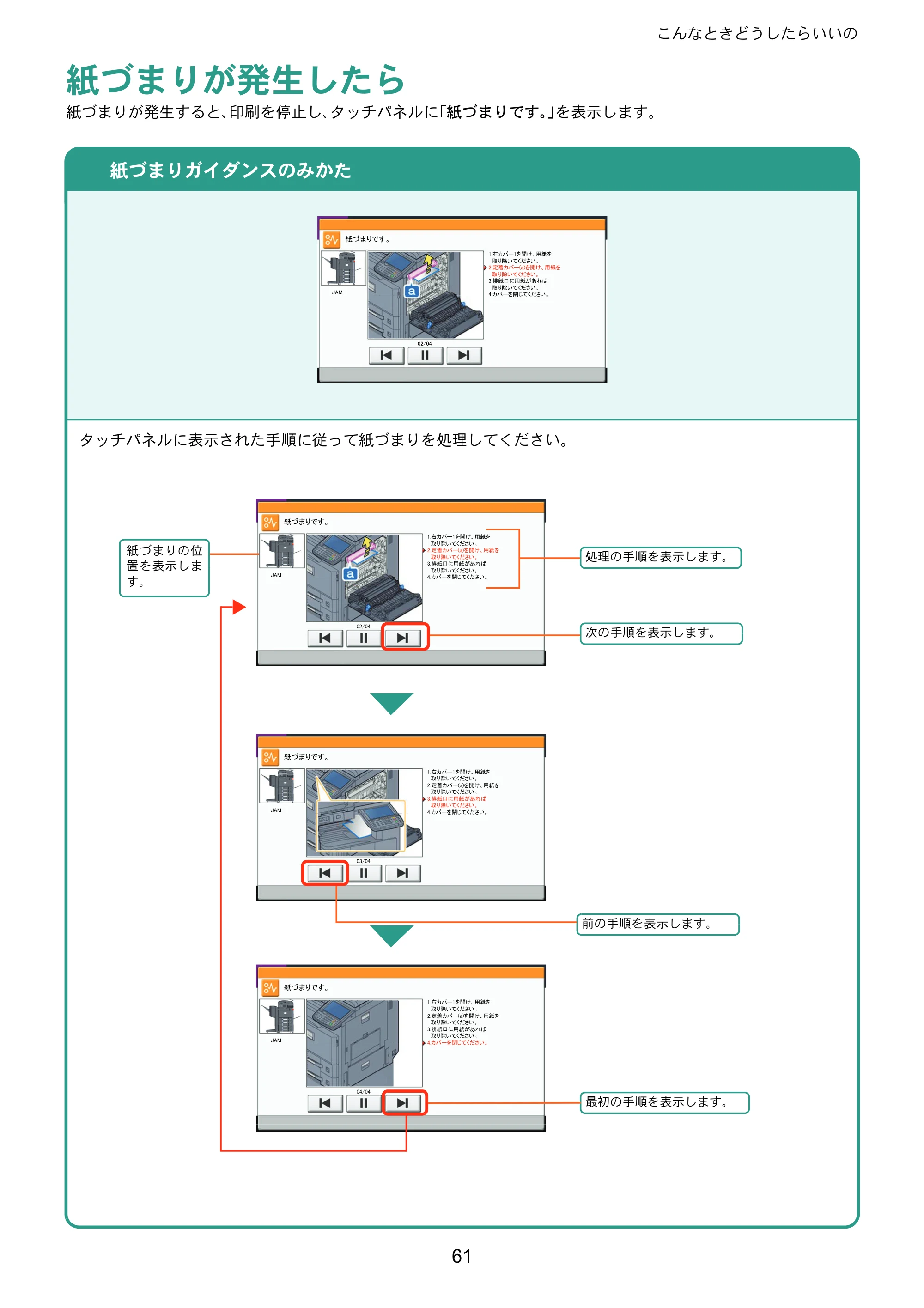 京セラ TASKalfa 2551ci TASKalfa 2551ciクイックガイド — 紙づまりが発生したら — 原本ページ — 61ページ