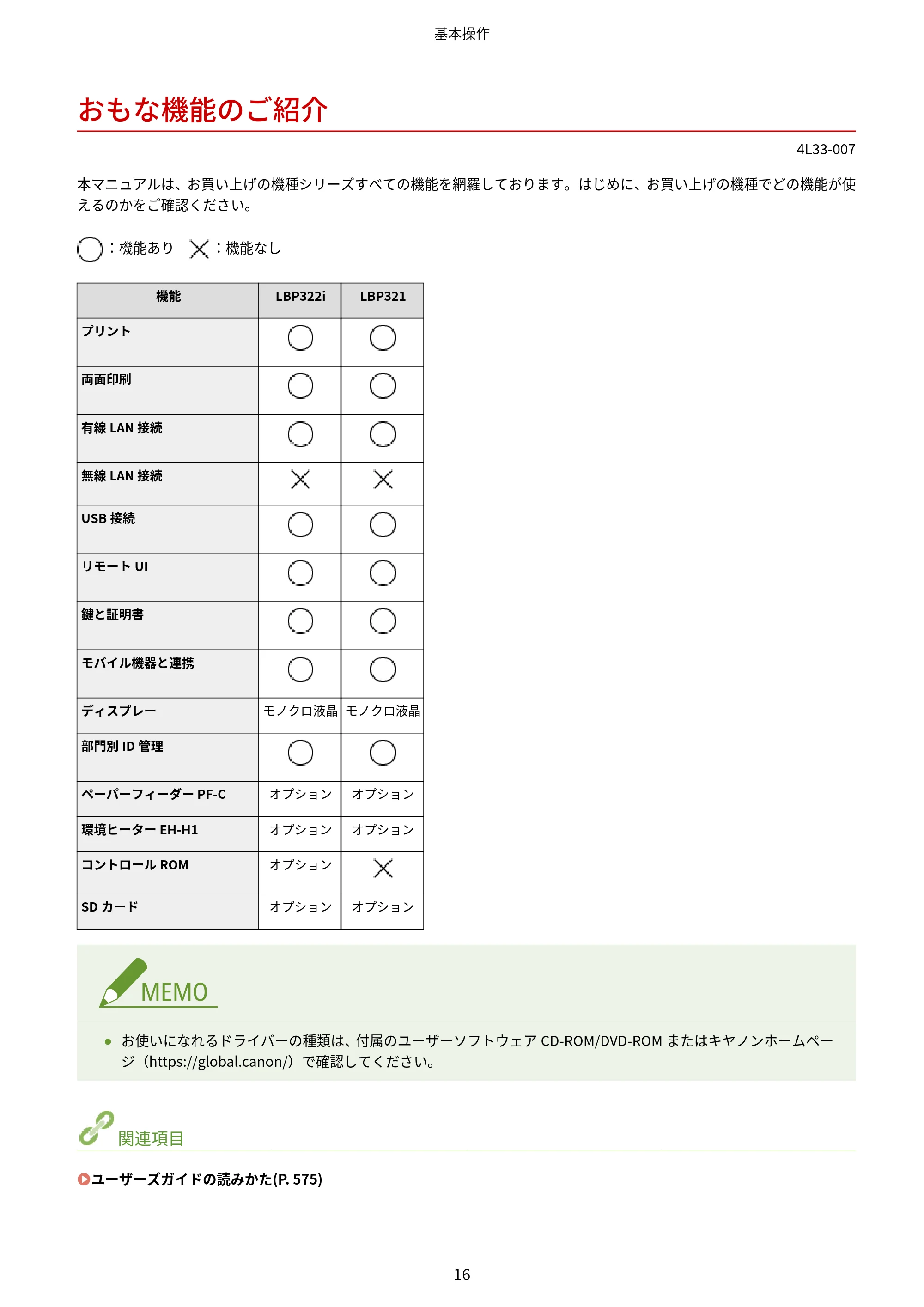 キヤノン LBP322i/LBP321 ユーザーズガイド 2026年6月25日更新(PDF:8.73MB) — おもな機能のご紹介 — 原本ページ — 22ページ