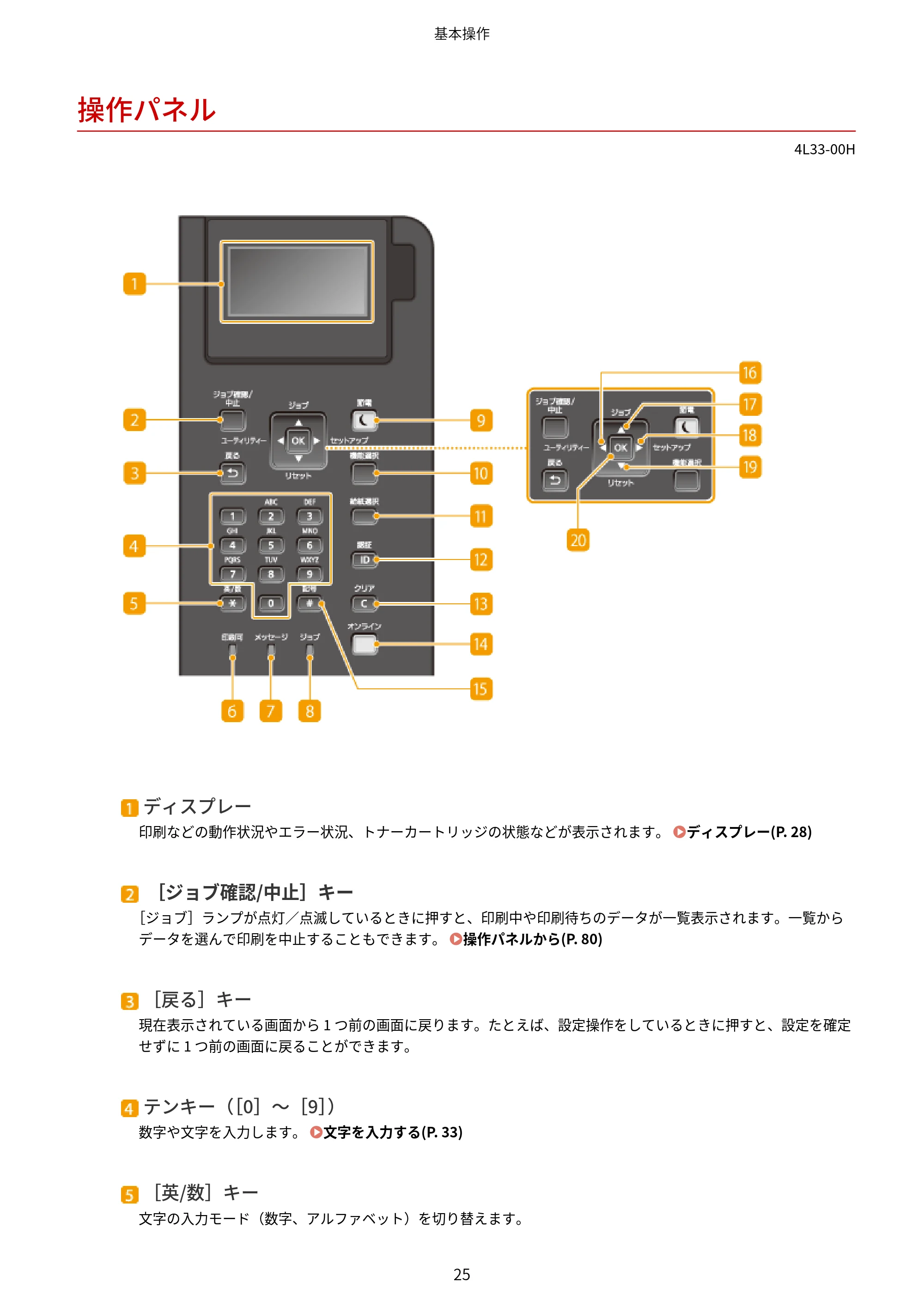 キヤノン LBP322i/LBP321 ユーザーズガイド 2026年6月25日更新(PDF:8.73MB) — 操作パネル — 原本ページ — 31ページ
