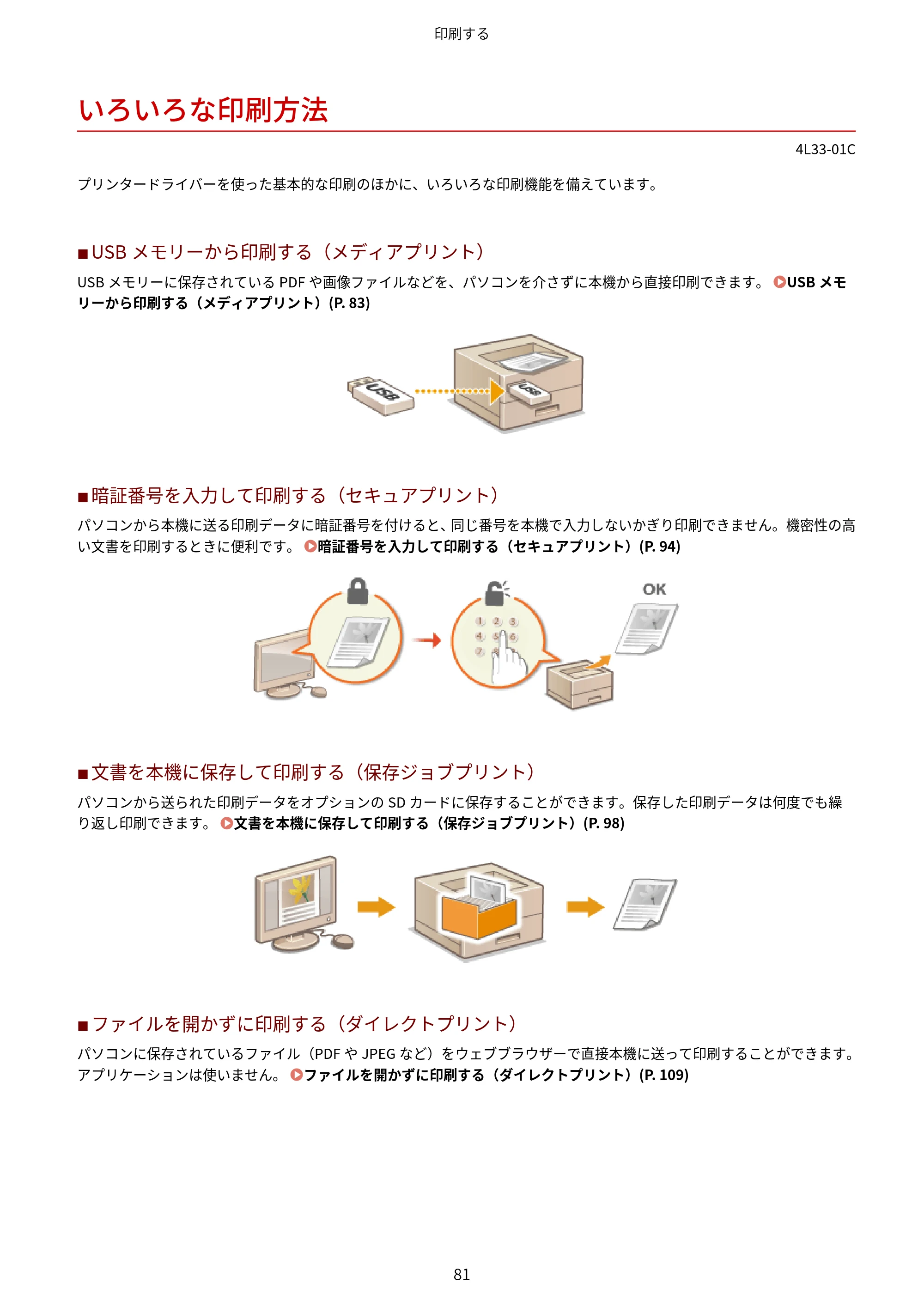 キヤノン LBP322i/LBP321 ユーザーズガイド 2026年6月25日更新（PDF：8.73MB） — いろいろな印刷方法 — 原本ページ — 87ページ
