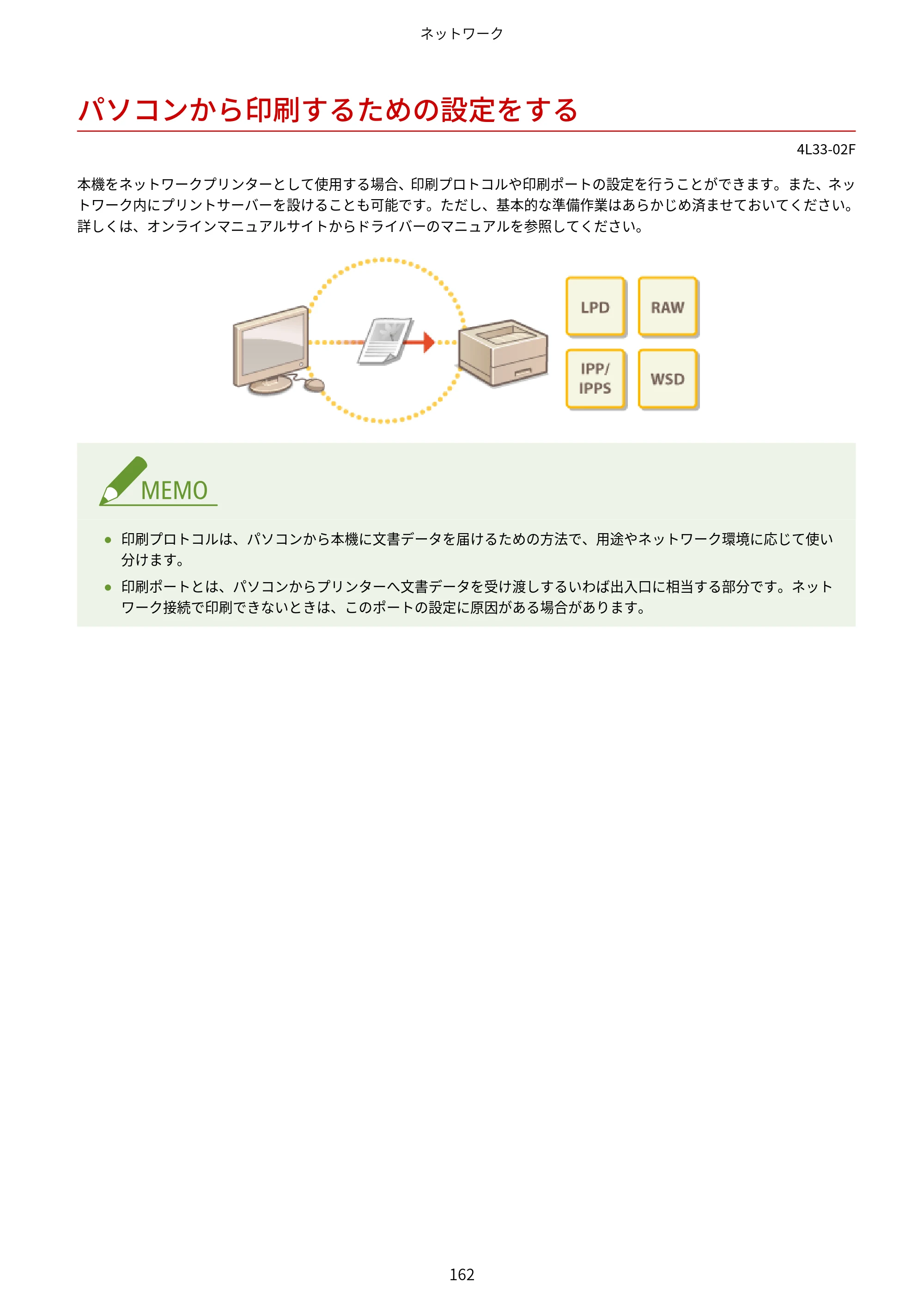 キヤノン LBP322i/LBP321 ユーザーズガイド 2026年6月25日更新（PDF：8.73MB） — パソコンから印刷するための設定をする — 原本ページ — 168ページ