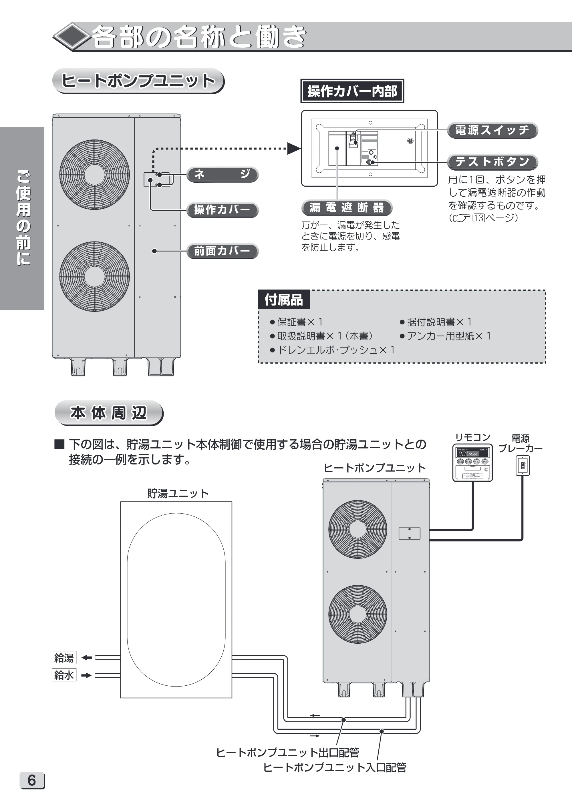 日立 RHK-15YH 取扱説明書 — 各部の名称と働き — 原本ページ — 6ページ