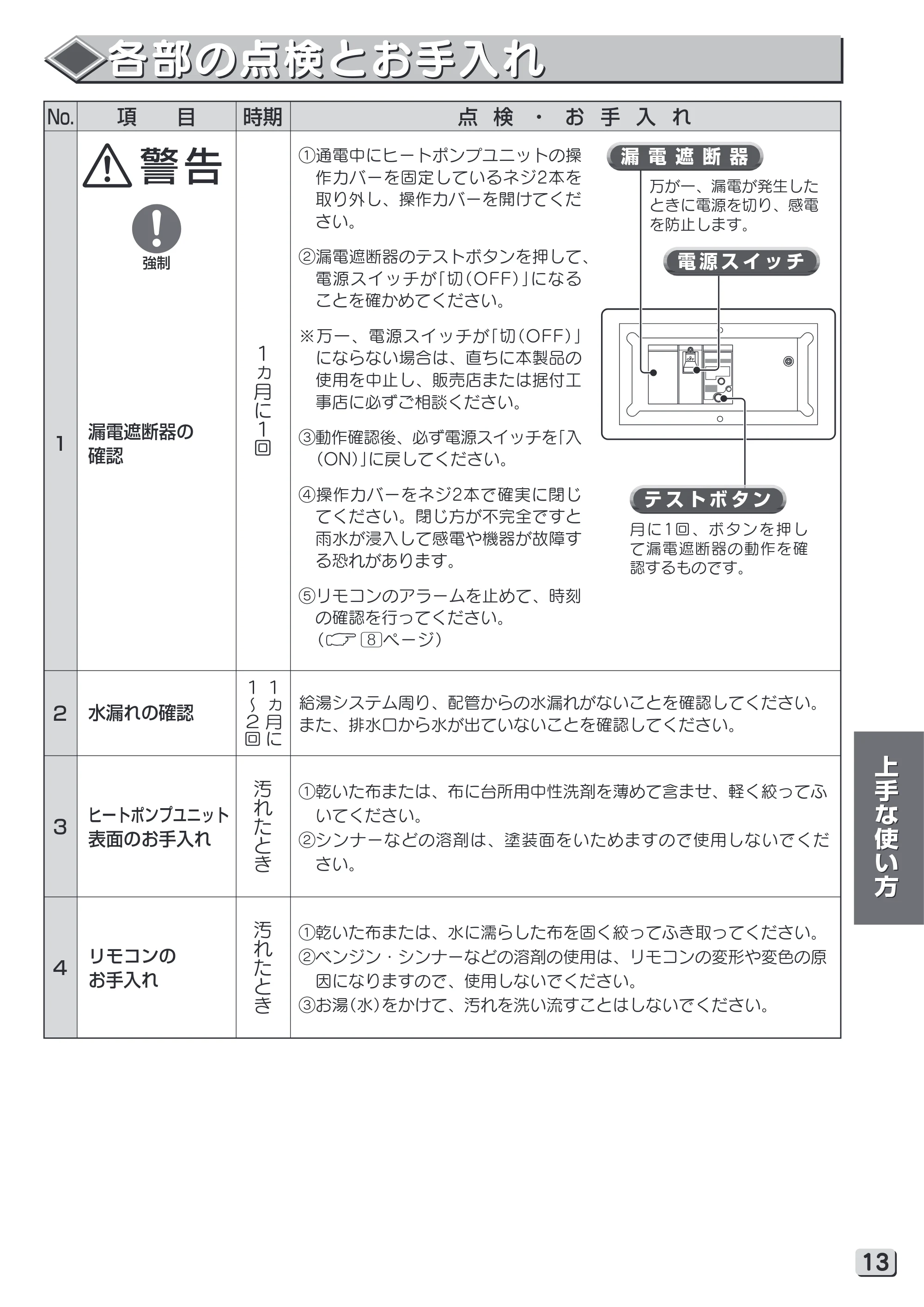 日立 RHK-15YH 取扱説明書 — 各部の点検とお手入れ — 原本ページ — 13ページ