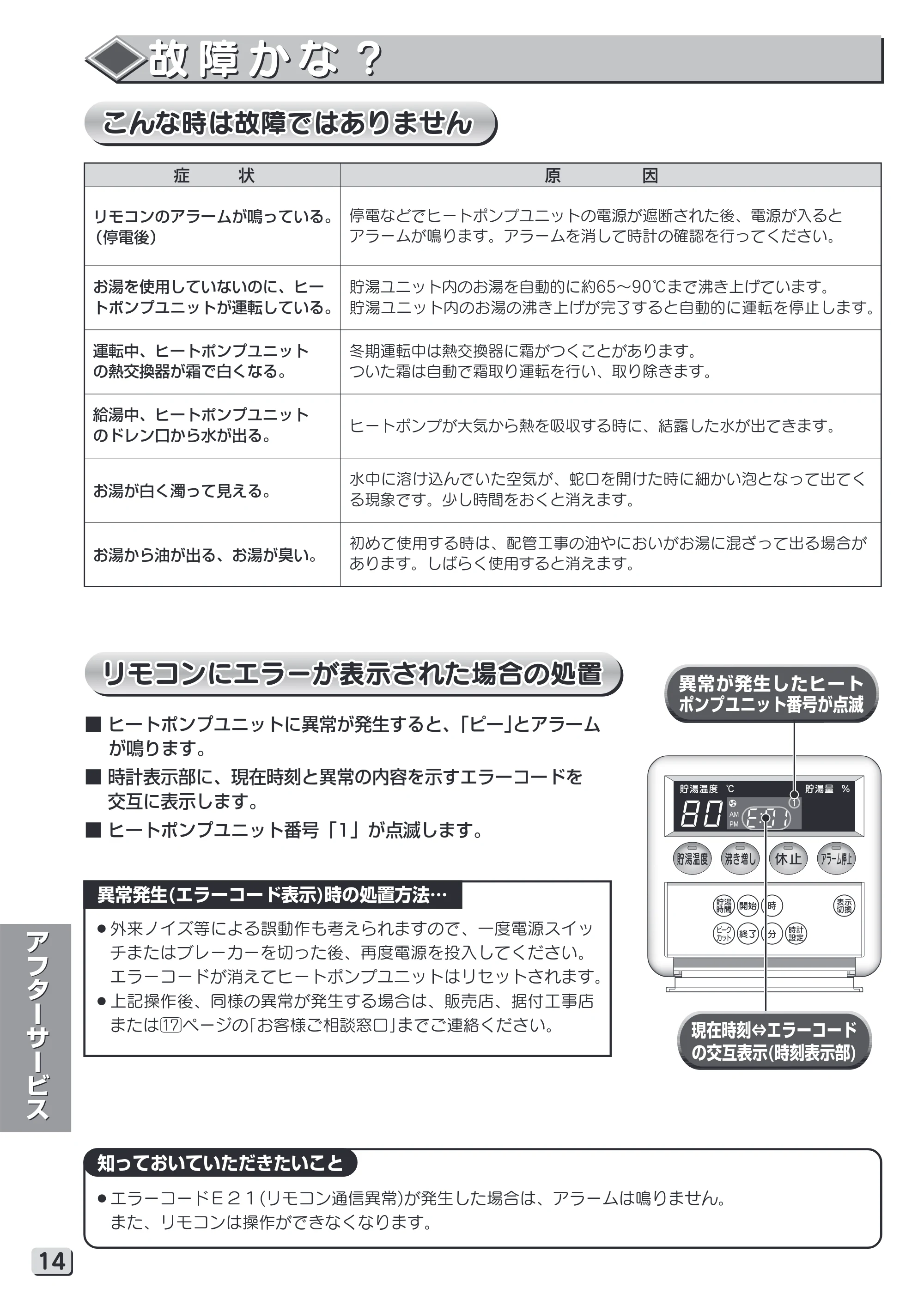 日立 RHK-15YH 取扱説明書 — 故障かな？ — 原本ページ — 14ページ