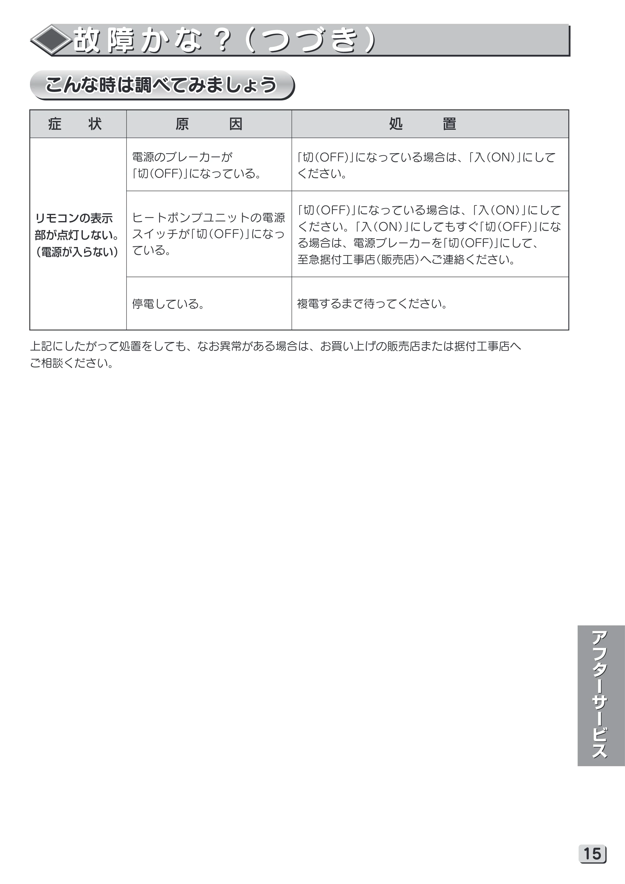 日立 RHK-15YH 取扱説明書 — 原本ページ — 15ページ