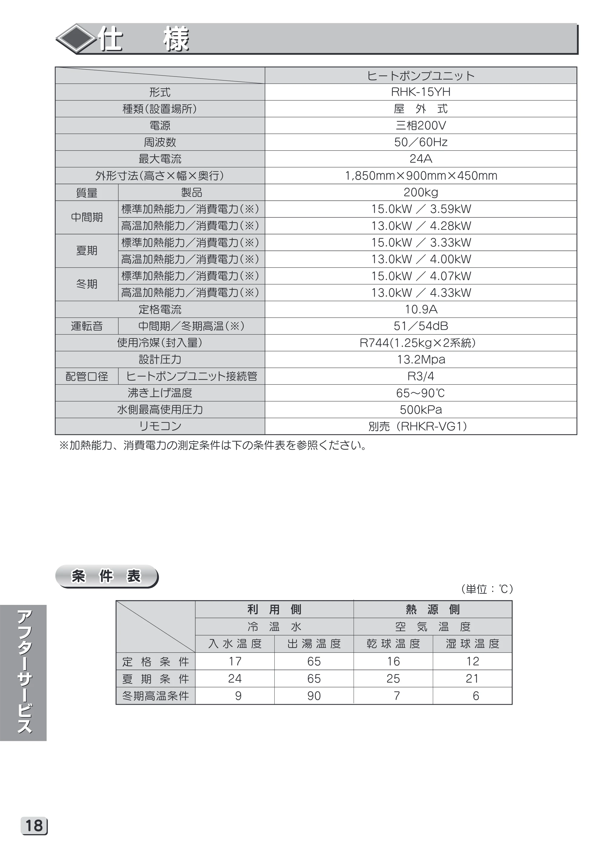 日立 RHK-15YH 取扱説明書 — 仕様 — 原本ページ — 18ページ