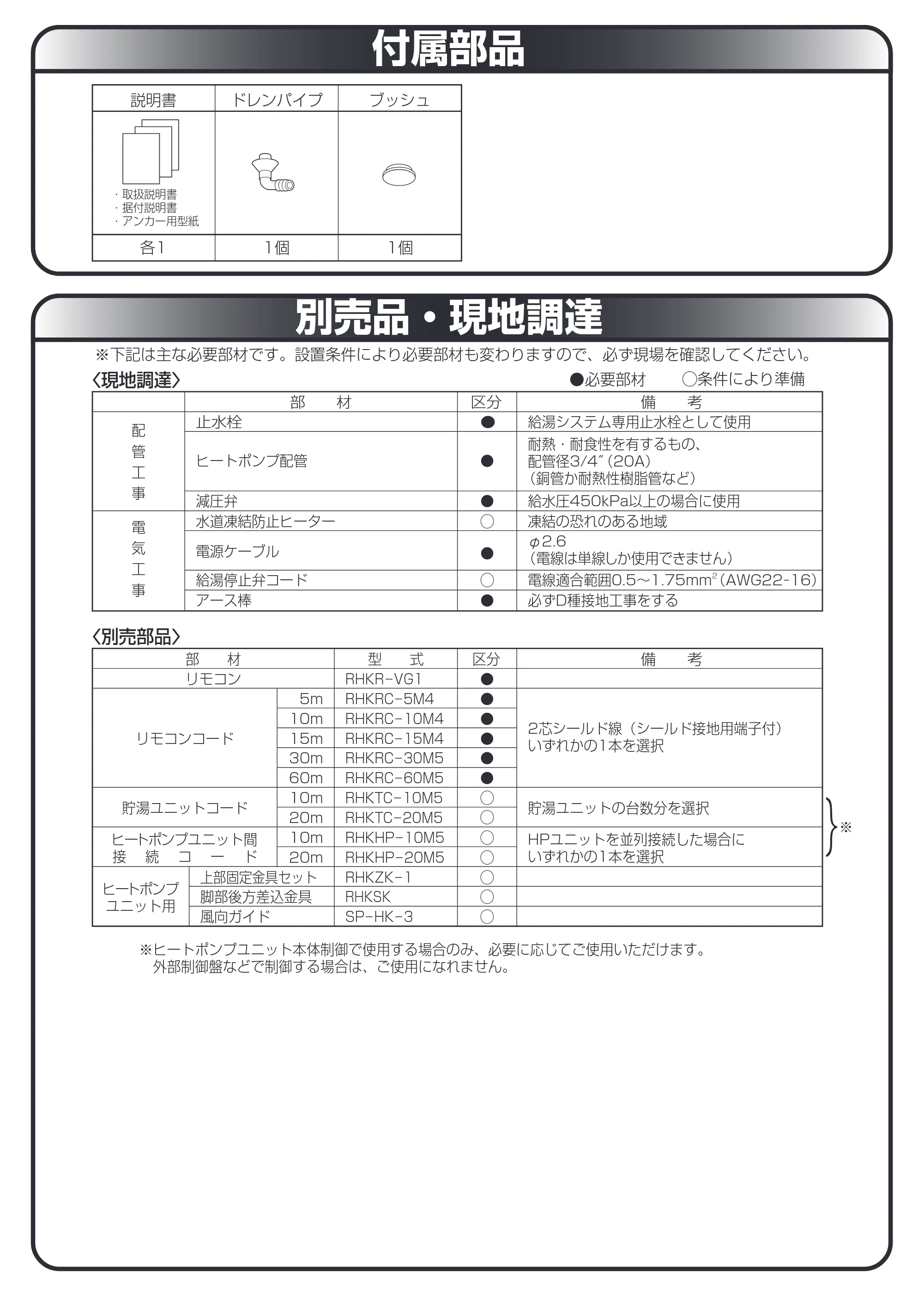 日立 RHK-15YH 取扱説明書 — 付属部品 — 原本ページ — 22ページ