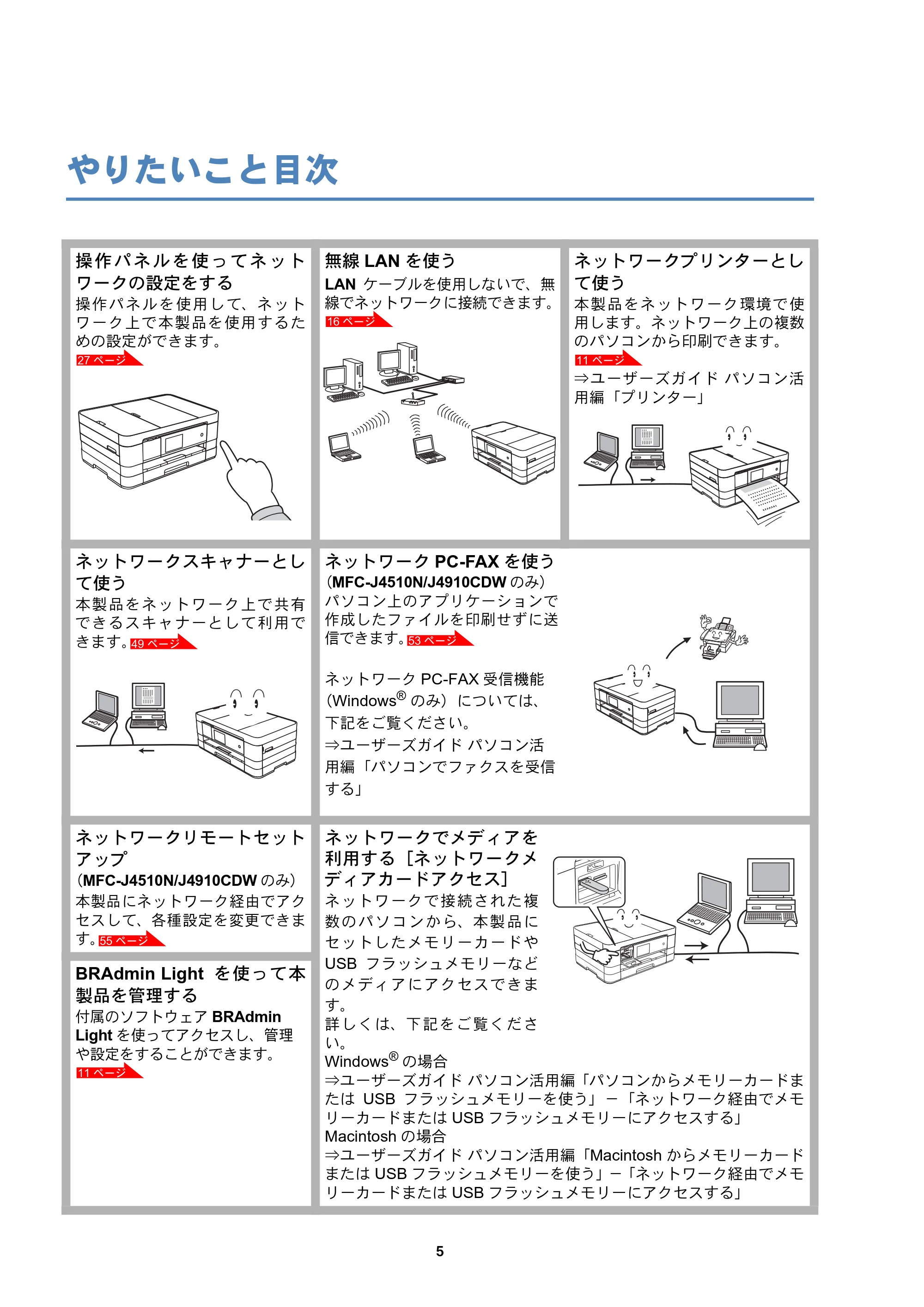 ブラザー DCP-J4210N / MFC-J4510N / MFC-J4910CDW ユーザーズガイド ～ネットワーク編～ — やりたいこと目次 — 原本ページ — 6ページ
