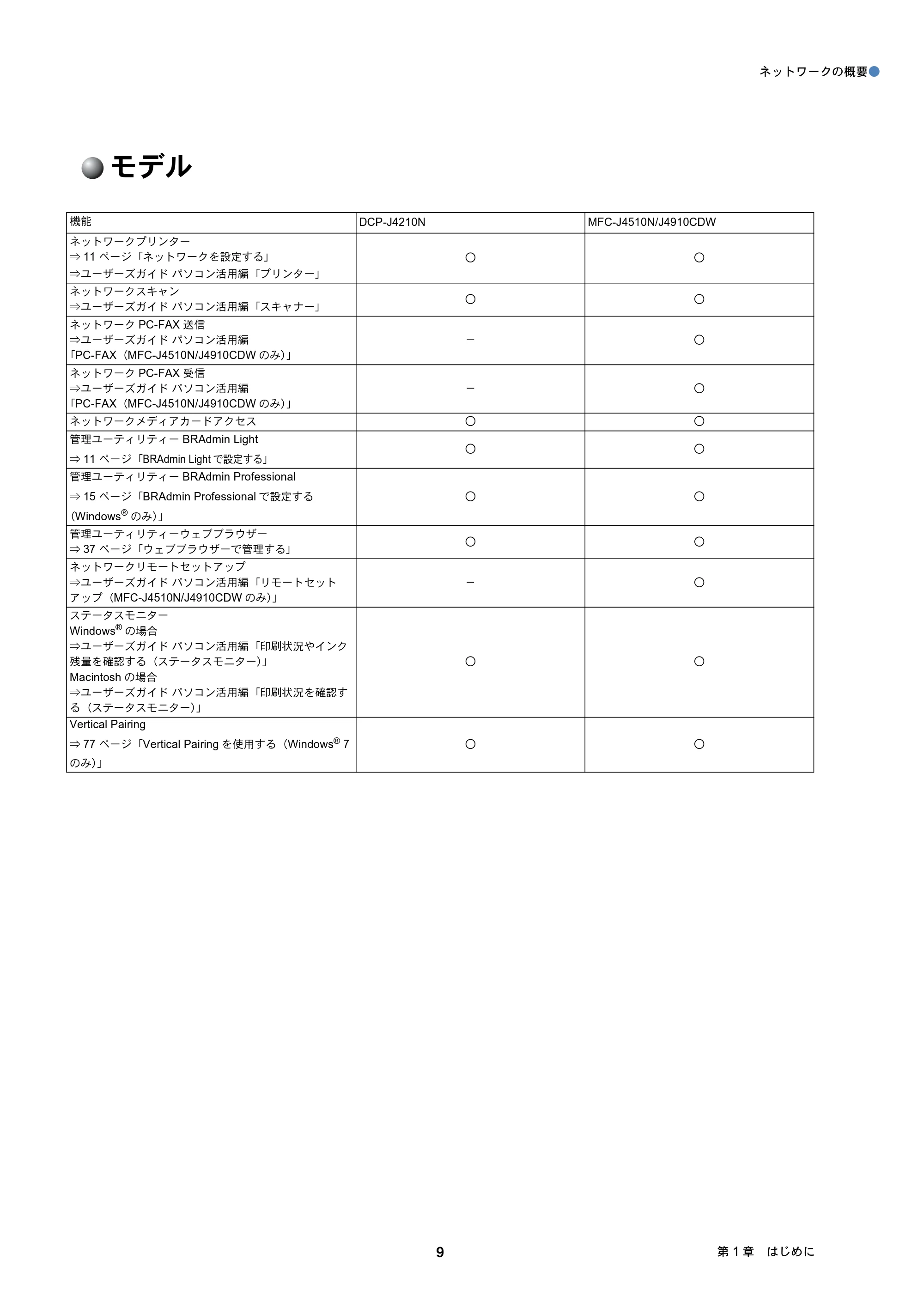 ブラザー DCP-J4210N / MFC-J4510N / MFC-J4910CDW ユーザーズガイド ～ネットワーク編～ — モデル — 原本ページ — 10ページ
