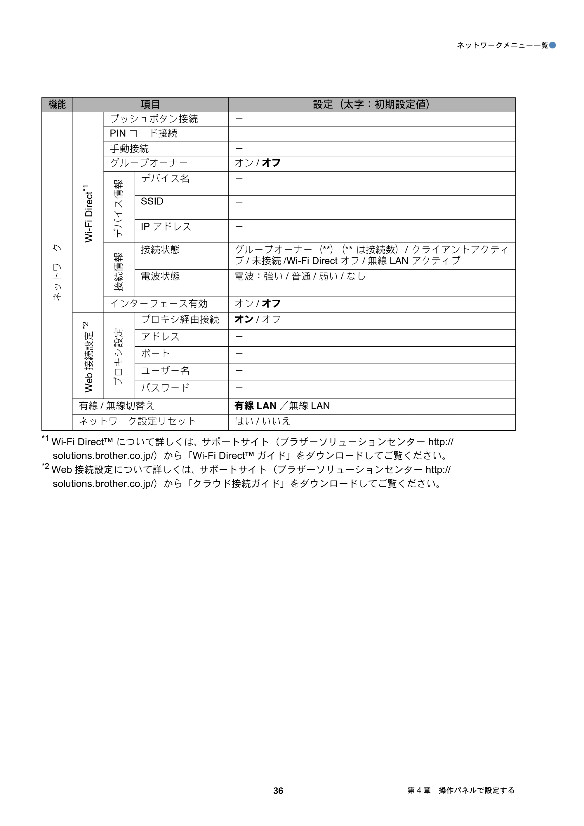 ブラザー DCP-J4210N / MFC-J4510N / MFC-J4910CDW ユーザーズガイド ～ネットワーク編～ — 原本ページ — 37ページ