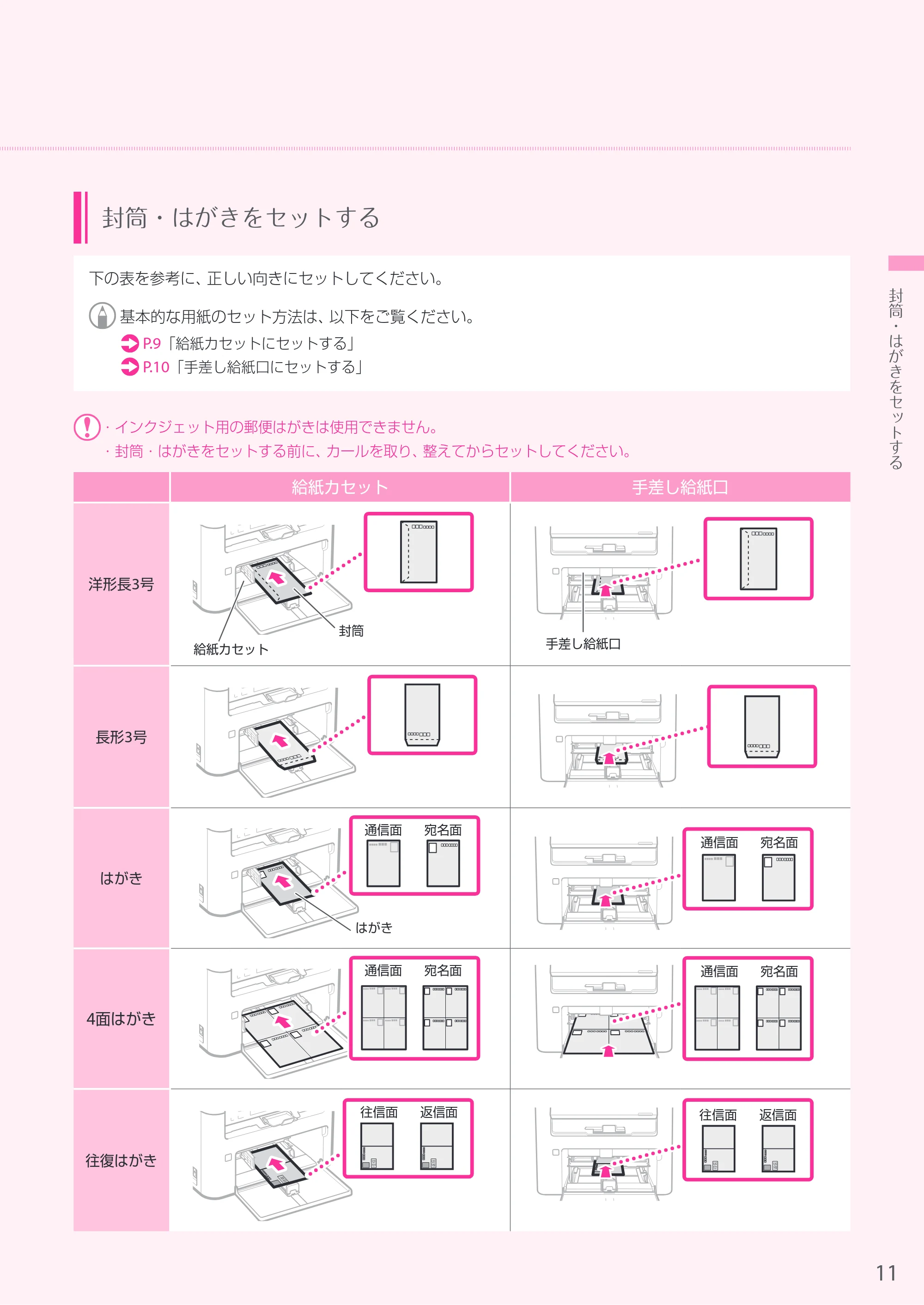 キヤノン MF269dw/MF266dn/MF265dw/MF264dw/MF262dw かんたん操作ガイド 2020年6月4日掲載（PDF：6.15MB） — 原本ページ — 11ページ