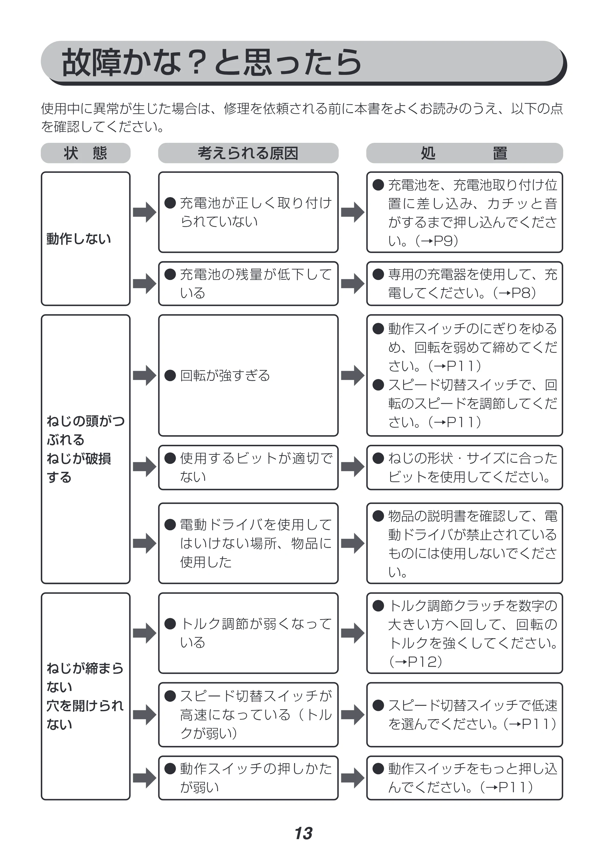 アイリスオーヤマ JCD25-Z 取扱説明書 — 原本ページ — 13ページ