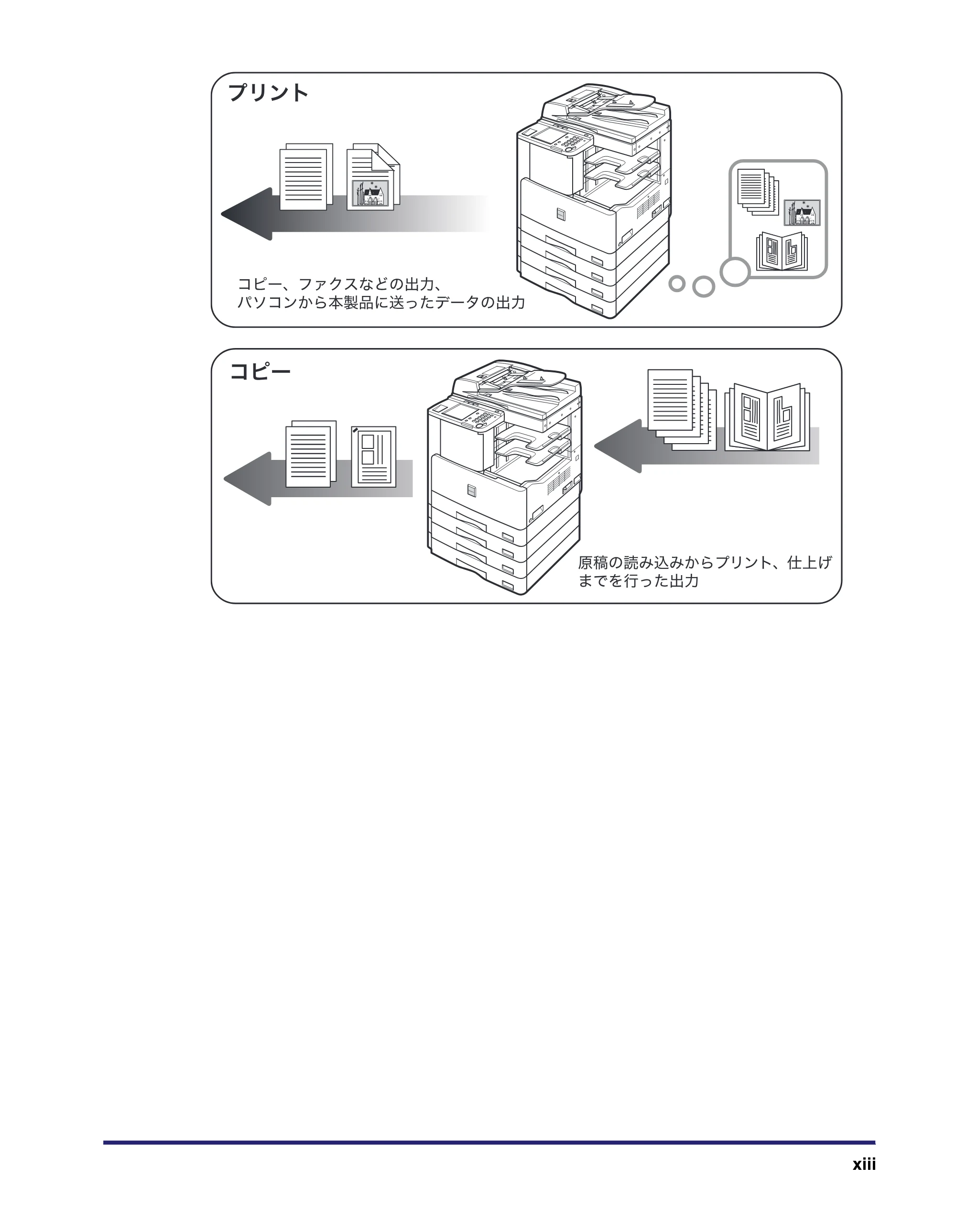 キヤノン MF7450N/MF7350N/MF7330 ユーザーズガイド （PDF形式／23.39Mバイト） — 原本ページ — 15ページ