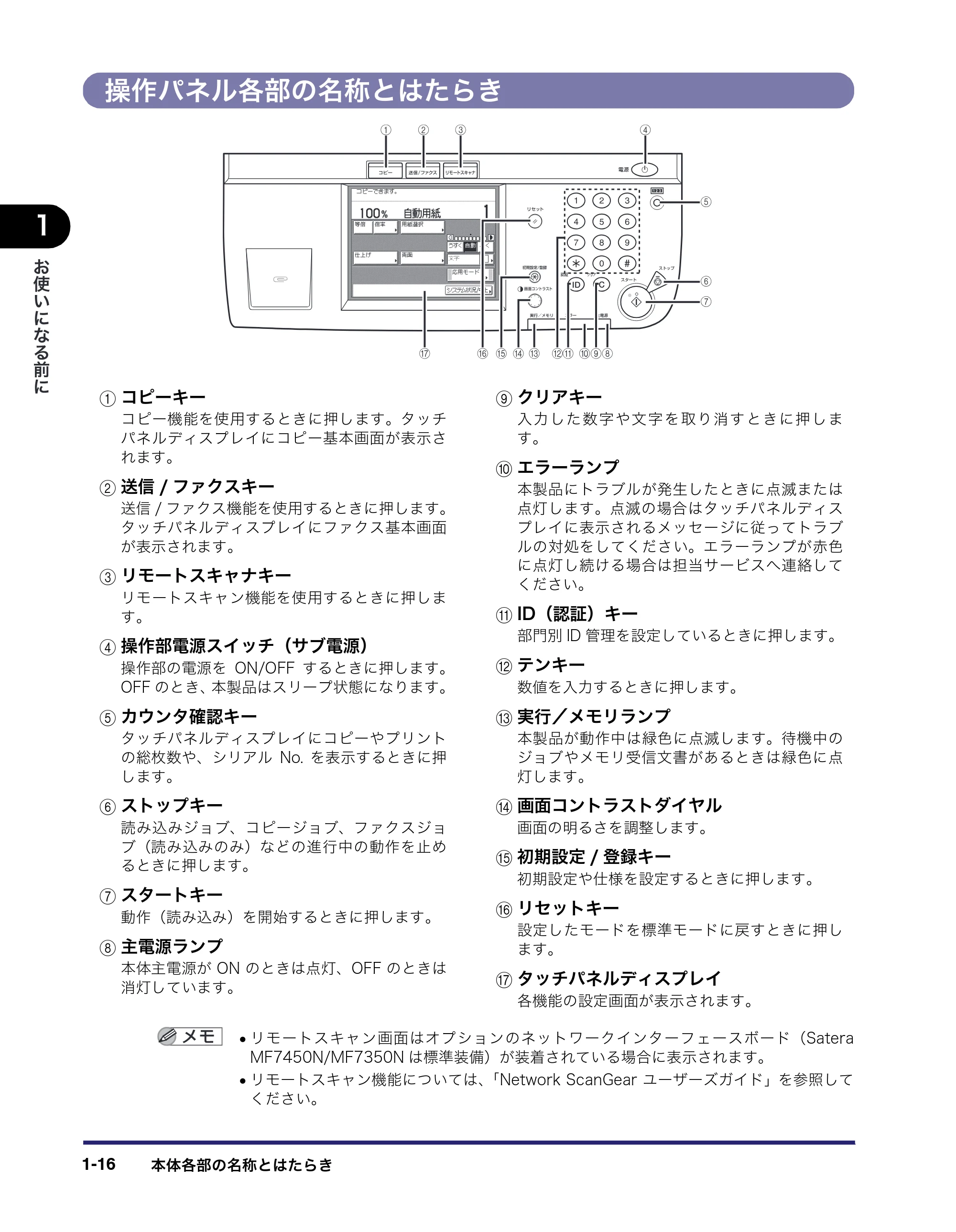 キヤノン MF7450N/MF7350N/MF7330 ユーザーズガイド （PDF形式／23.39Mバイト） — 操作パネル各部の名称とはたらき — 原本ページ — 42ページ