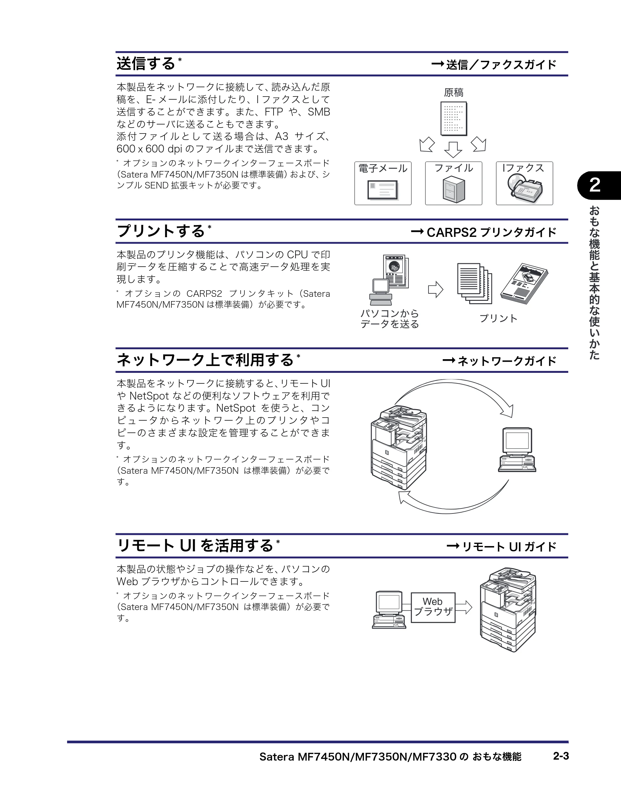 キヤノン MF7450N/MF7350N/MF7330 ユーザーズガイド （PDF形式／23.39Mバイト） — 原本ページ — 55ページ