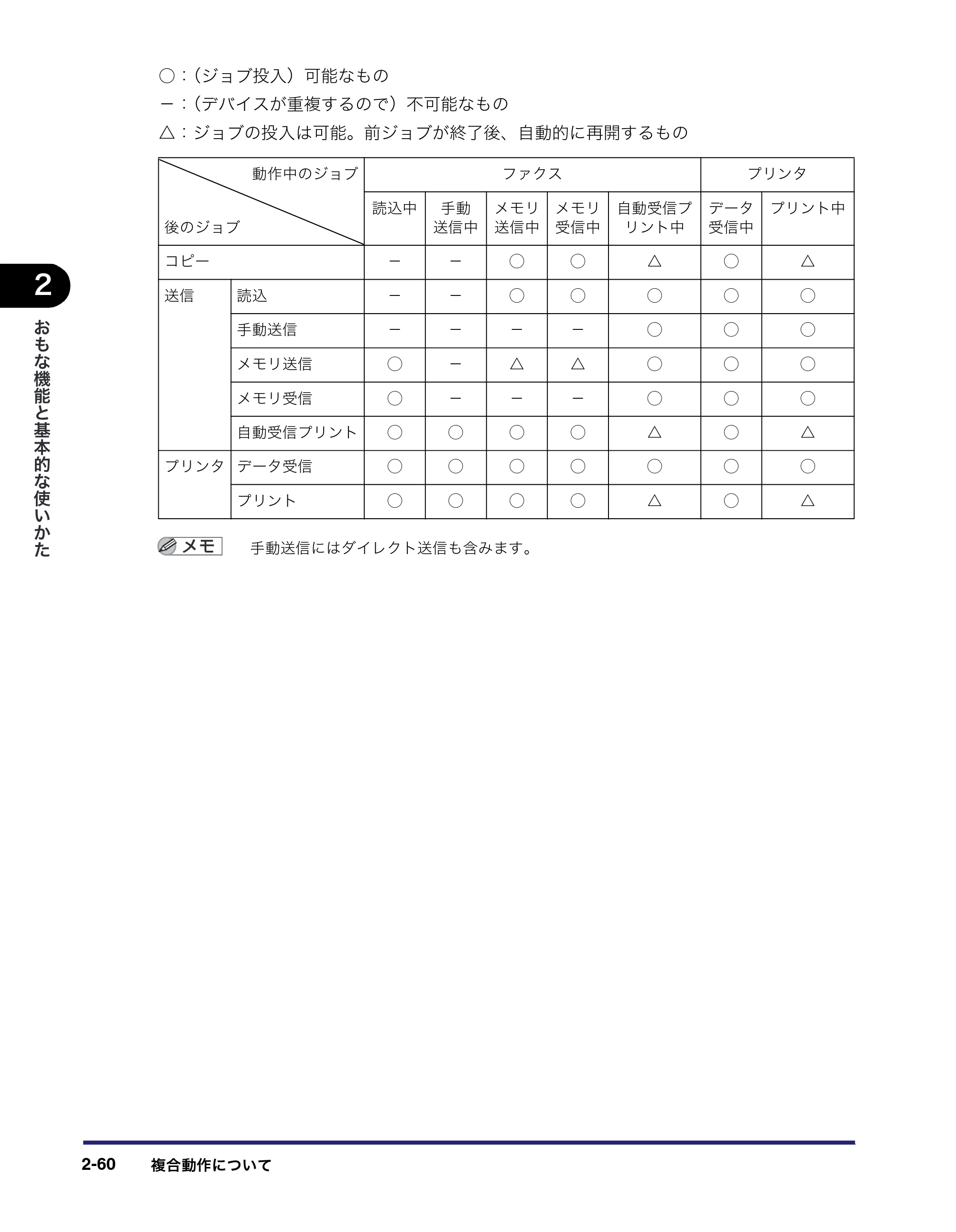 キヤノン MF7450N/MF7350N/MF7330 ユーザーズガイド （PDF形式／23.39Mバイト） — 原本ページ — 112ページ