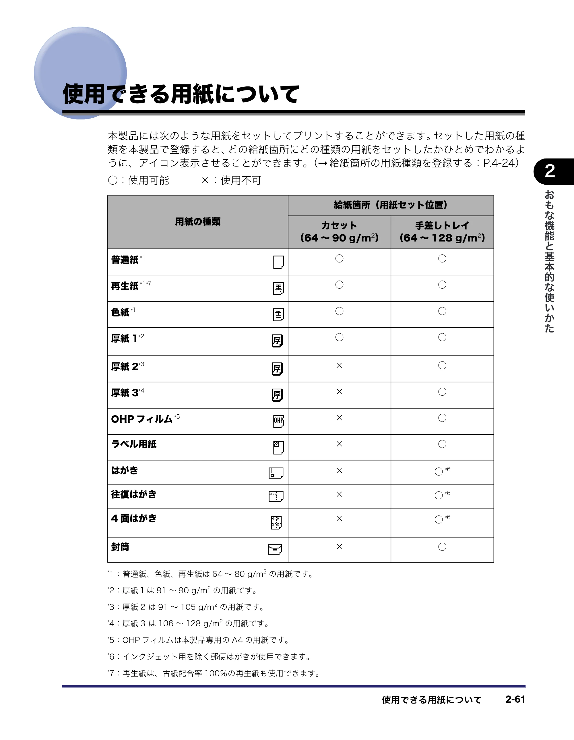 キヤノン MF7450N/MF7350N/MF7330 ユーザーズガイド （PDF形式／23.39Mバイト） — 使用できる用紙について — 原本ページ — 113ページ