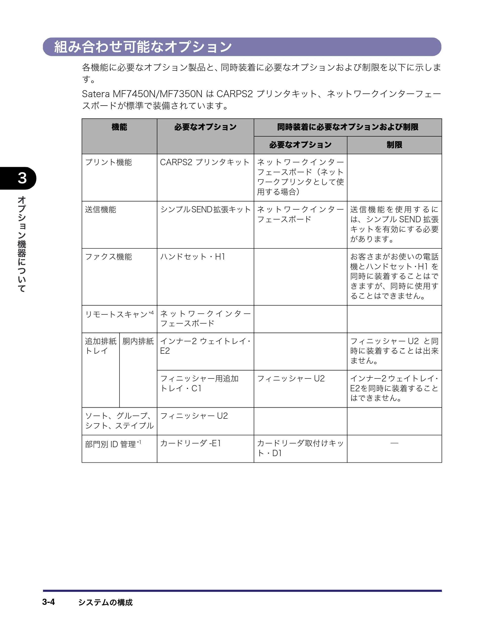 キヤノン MF7450N/MF7350N/MF7330 ユーザーズガイド （PDF形式／23.39Mバイト） — 組み合わせ可能なオプション — 原本ページ — 118ページ