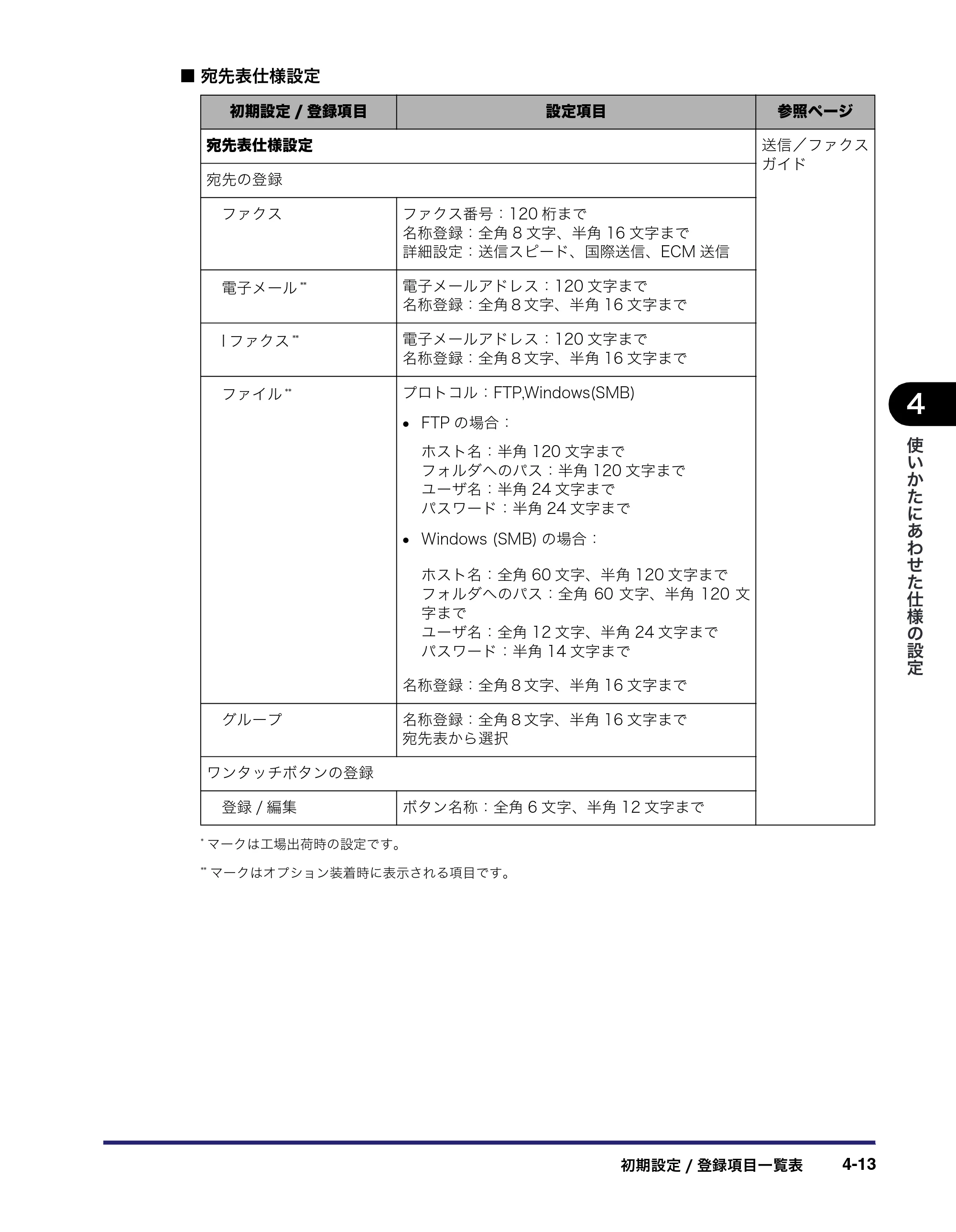 キヤノン MF7450N/MF7350N/MF7330 ユーザーズガイド （PDF形式／23.39Mバイト） — 原本ページ — 161ページ