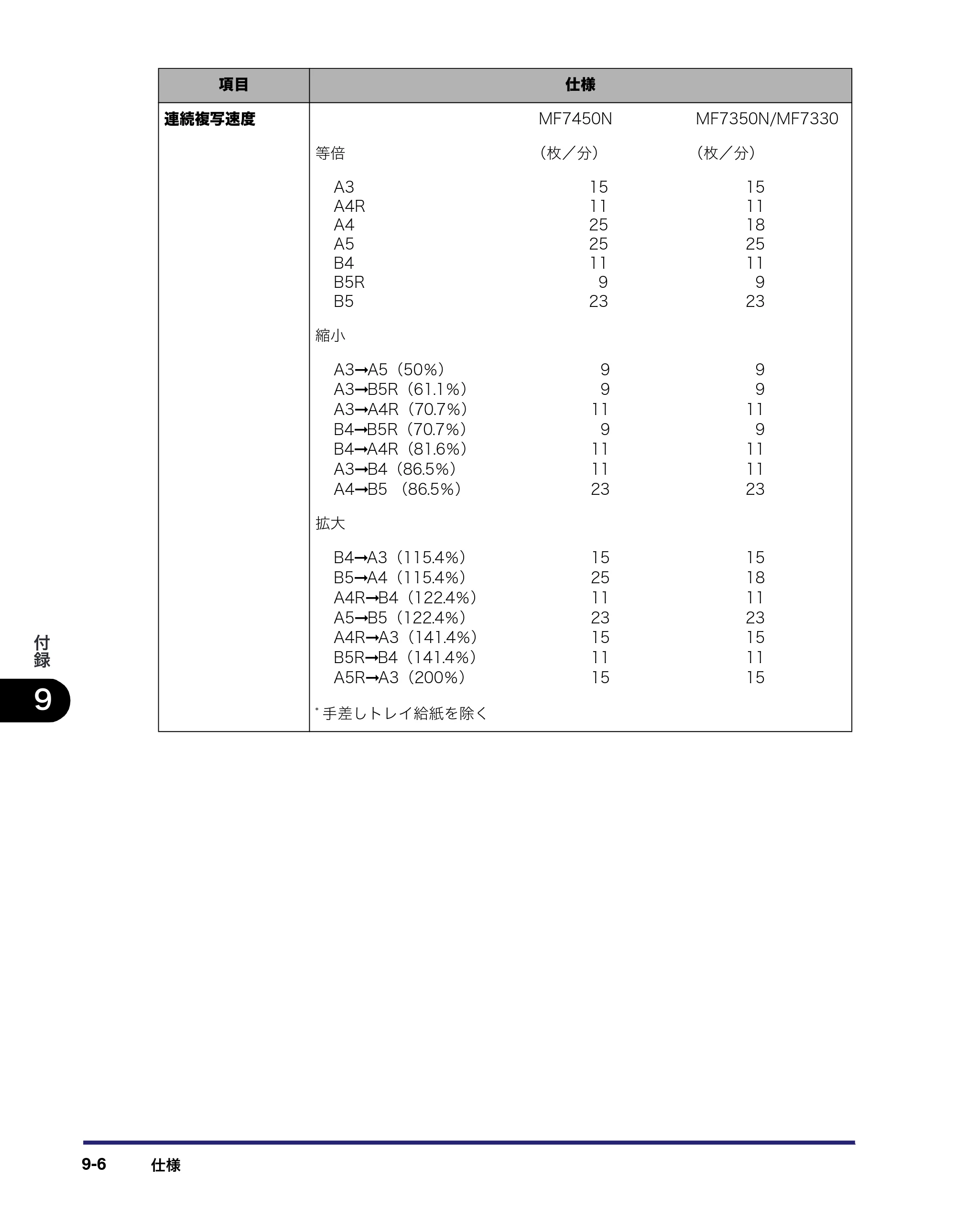 キヤノン MF7450N/MF7350N/MF7330 ユーザーズガイド （PDF形式／23.39Mバイト） — 原本ページ — 340ページ