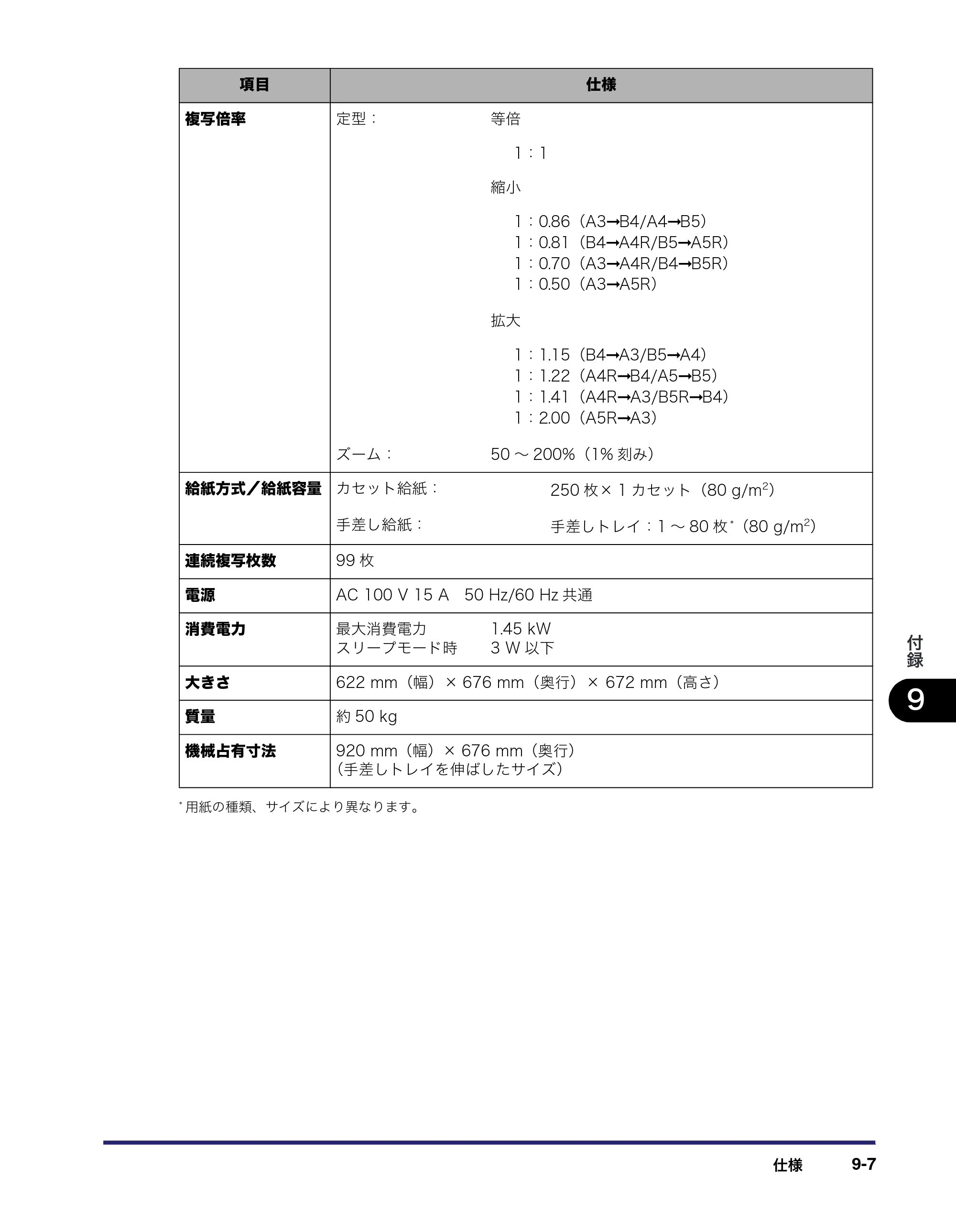 キヤノン MF7450N/MF7350N/MF7330 ユーザーズガイド （PDF形式／23.39Mバイト） — 原本ページ — 341ページ