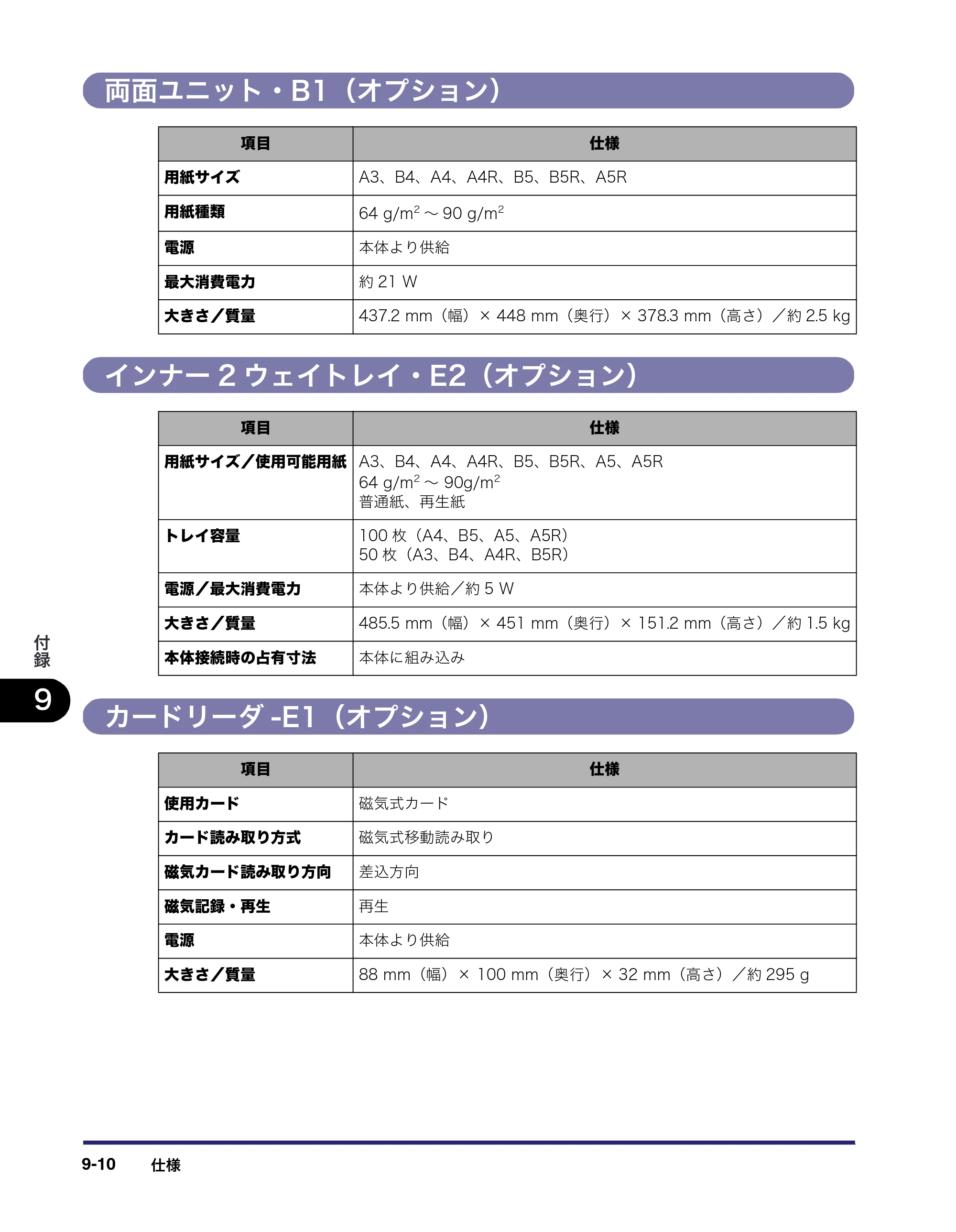 キヤノン MF7450N/MF7350N/MF7330 ユーザーズガイド （PDF形式／23.39Mバイト） — 両面ユニット・B1（オプション） — 原本ページ — 344ページ