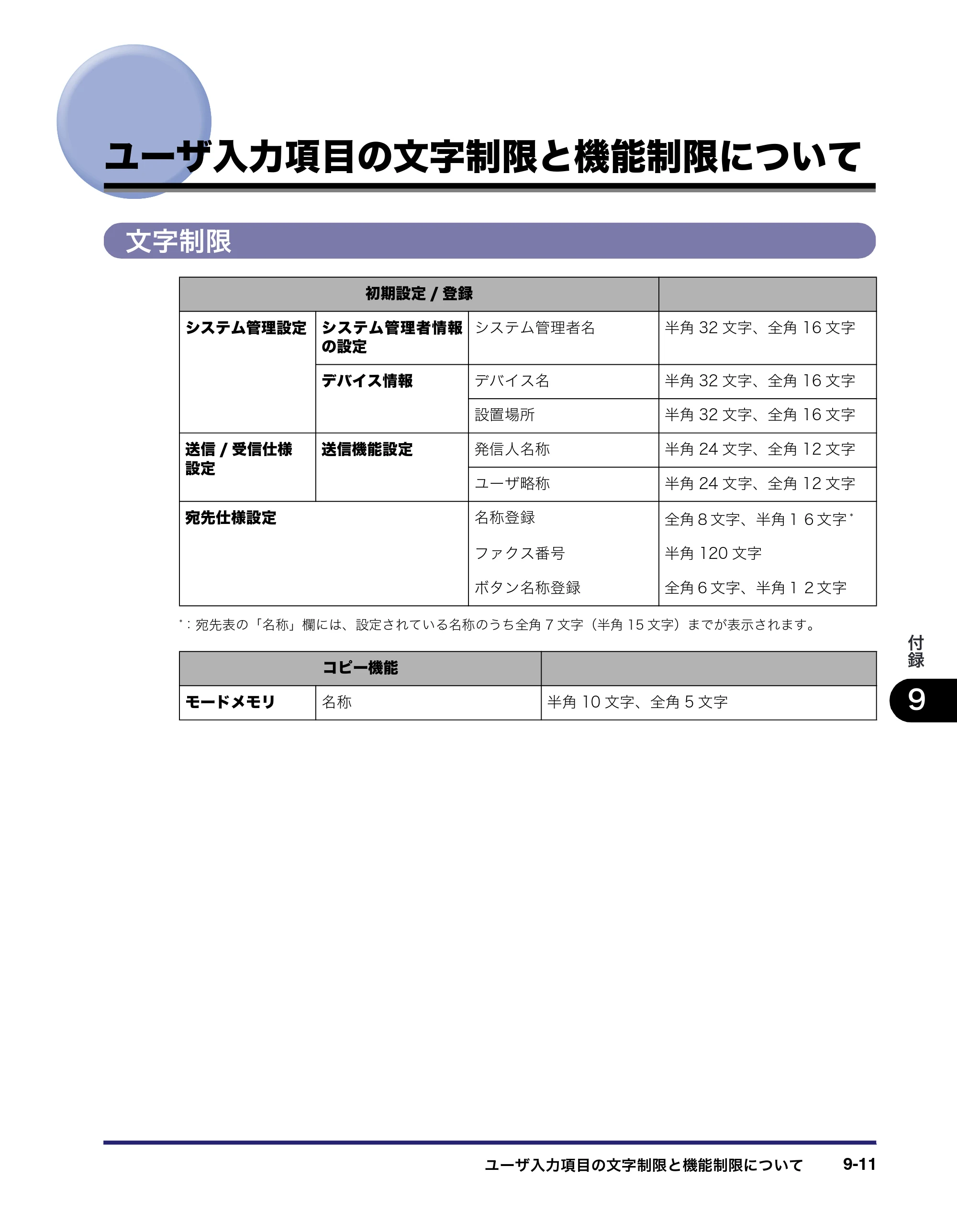 キヤノン MF7450N/MF7350N/MF7330 ユーザーズガイド （PDF形式／23.39Mバイト） — ユーザ入力項目の文字制限と機能制限について — 原本ページ — 345ページ