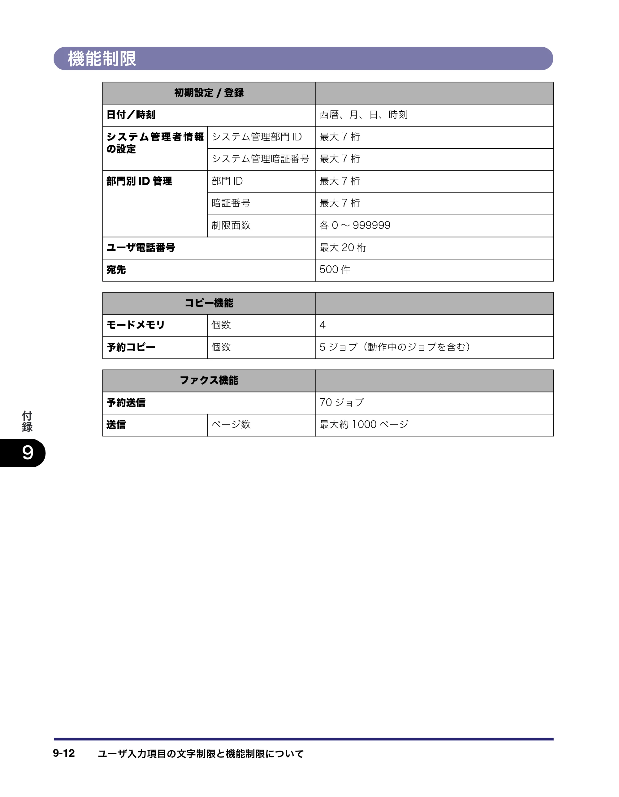 キヤノン MF7450N/MF7350N/MF7330 ユーザーズガイド （PDF形式／23.39Mバイト） — 機能制限 — 原本ページ — 346ページ