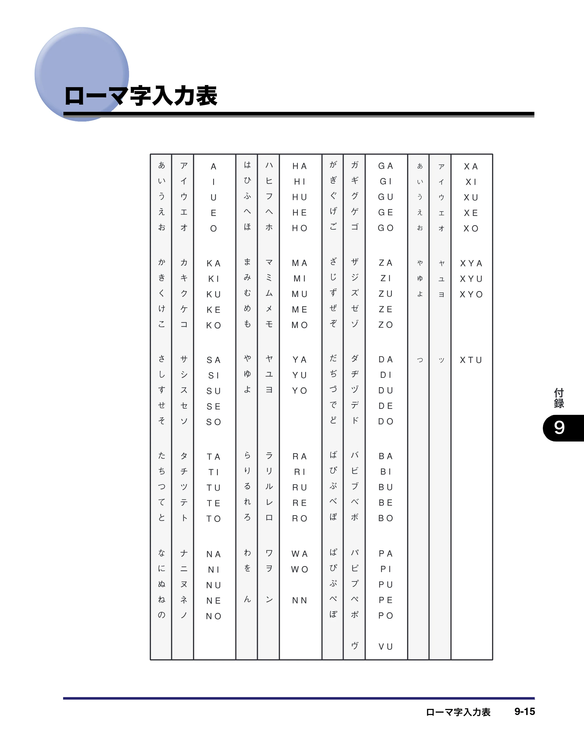 キヤノン MF7450N/MF7350N/MF7330 ユーザーズガイド （PDF形式／23.39Mバイト） — ローマ字入力表 — 原本ページ — 349ページ