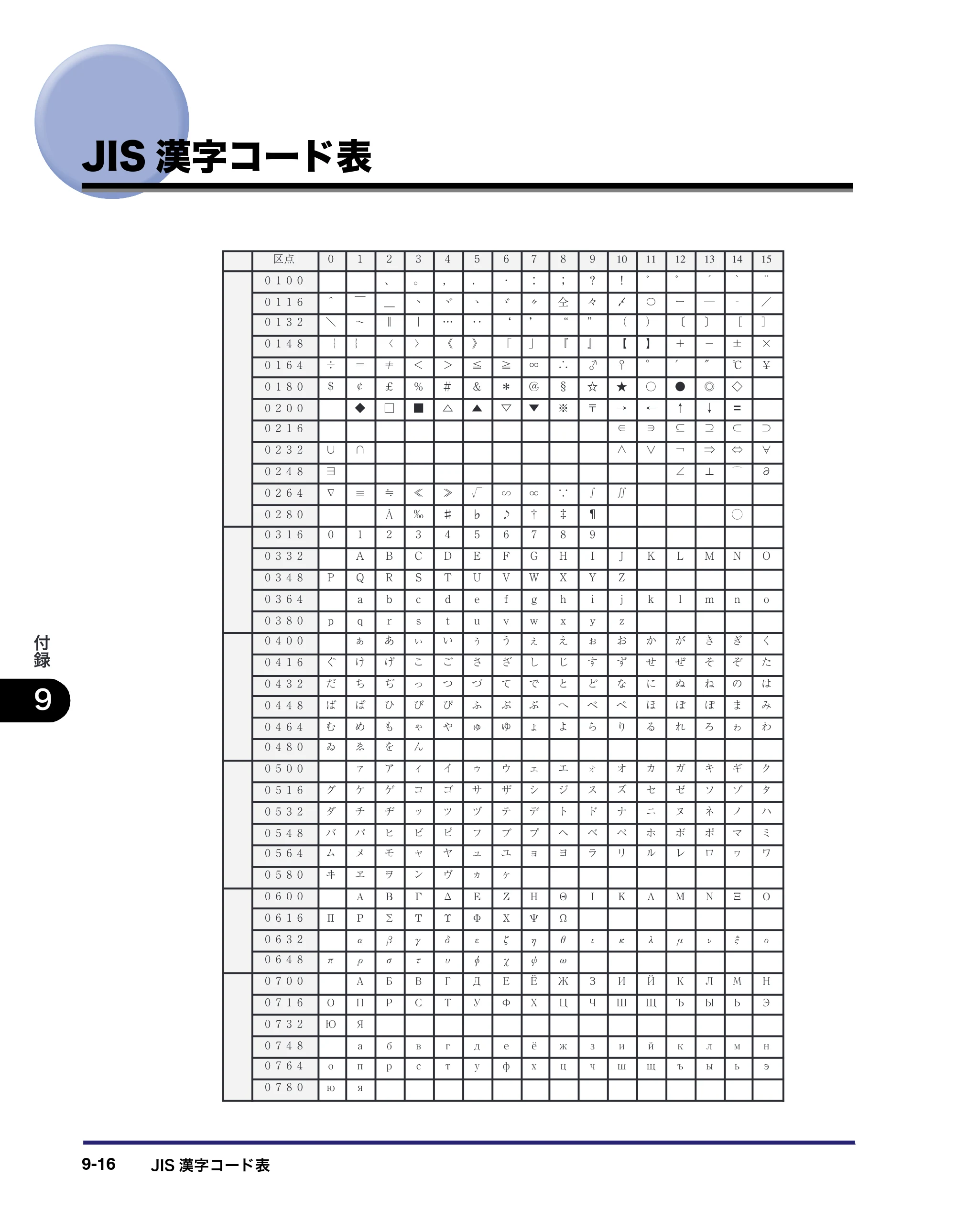 キヤノン MF7450N/MF7350N/MF7330 ユーザーズガイド （PDF形式／23.39Mバイト） — JIS漢字コード表 — 原本ページ — 350ページ