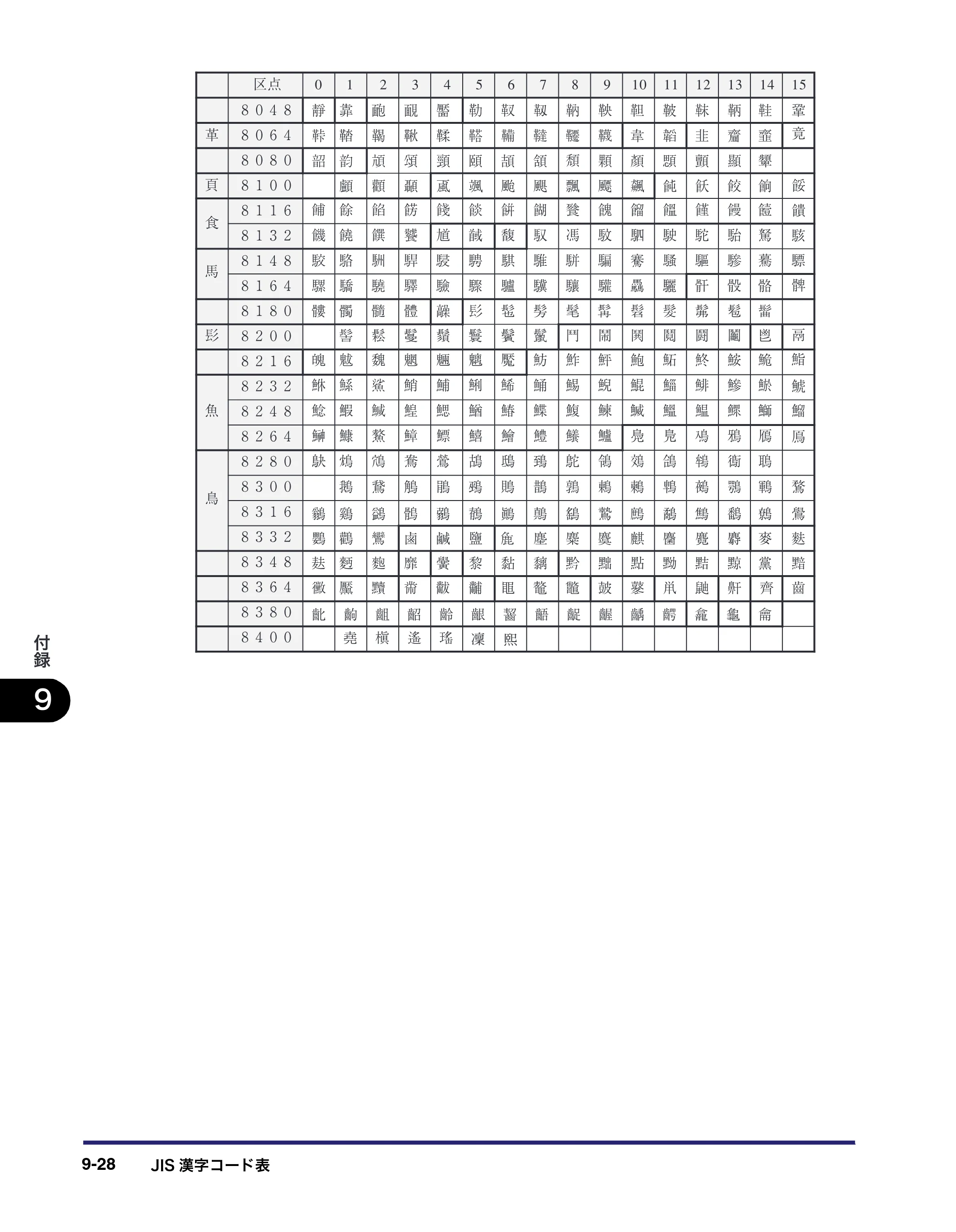 キヤノン MF7450N/MF7350N/MF7330 ユーザーズガイド （PDF形式／23.39Mバイト） — 原本ページ — 362ページ