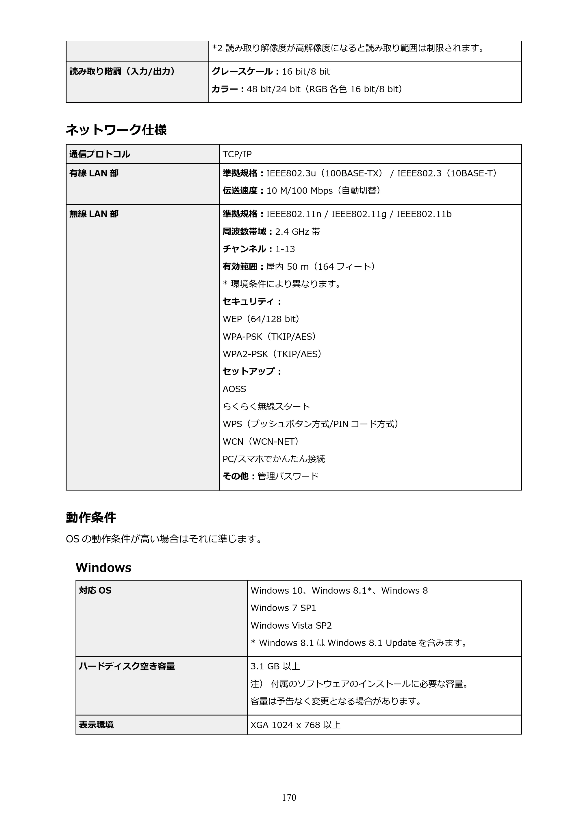 キヤノン PIXUS TS9030 電子マニュアル PDF版（Mac版）（PDF：16.3MB） — 原本ページ — 170ページ