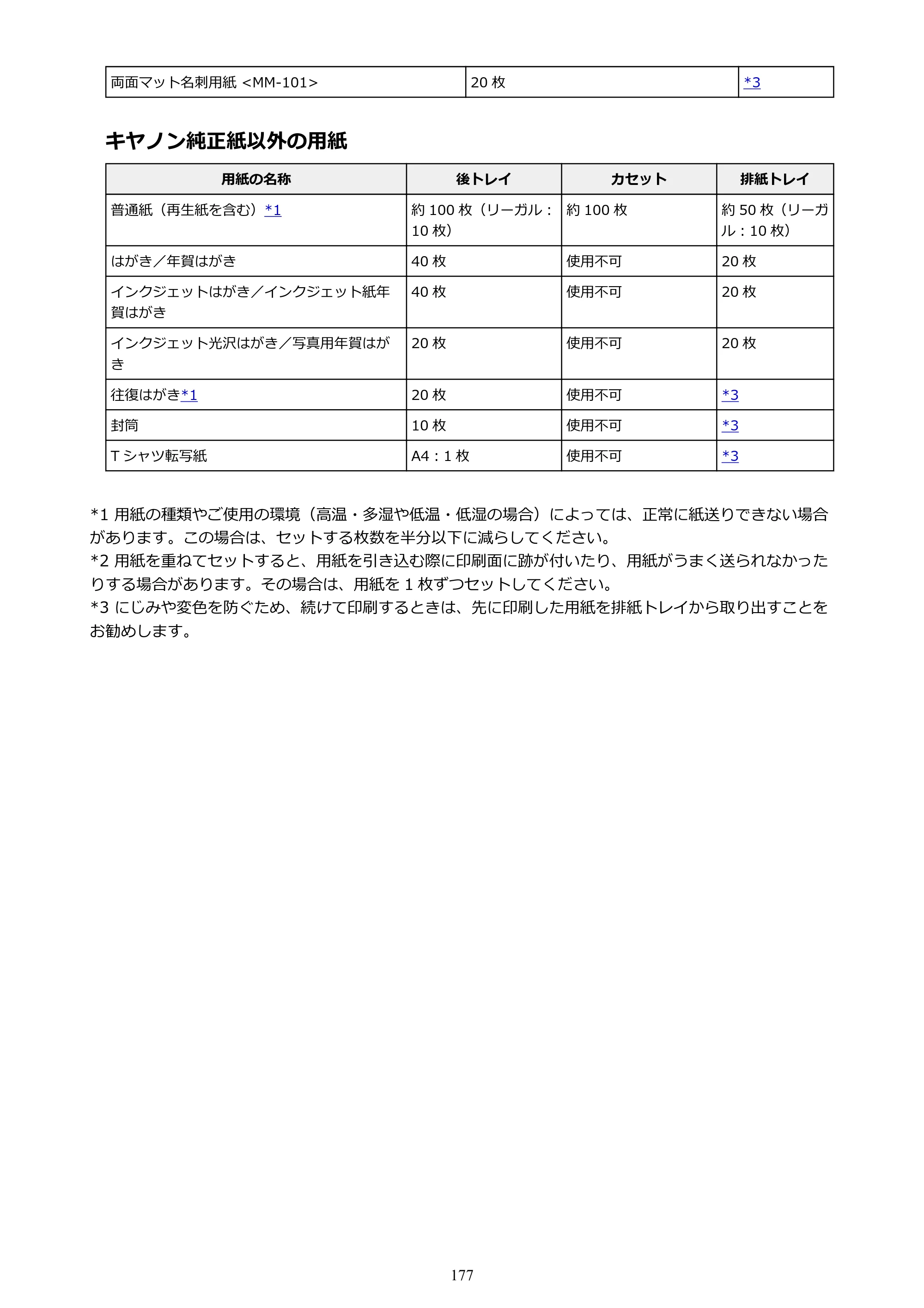 キヤノン PIXUS TS9030 電子マニュアル PDF版（Mac版）（PDF：16.3MB） — 原本ページ — 177ページ