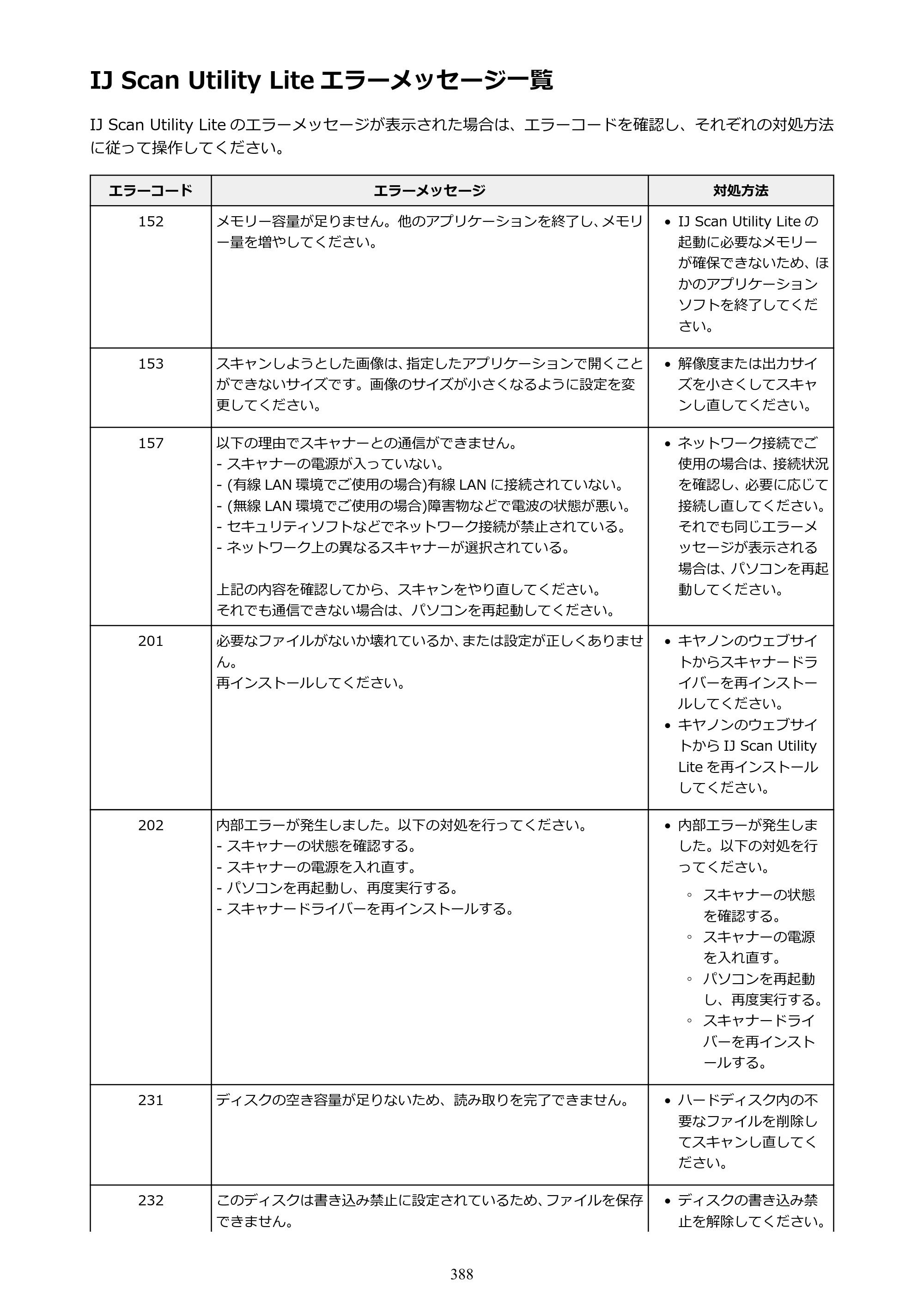 キヤノン PIXUS TS9030 電子マニュアル PDF版（Mac版）（PDF：16.3MB） — 原本ページ — 388ページ