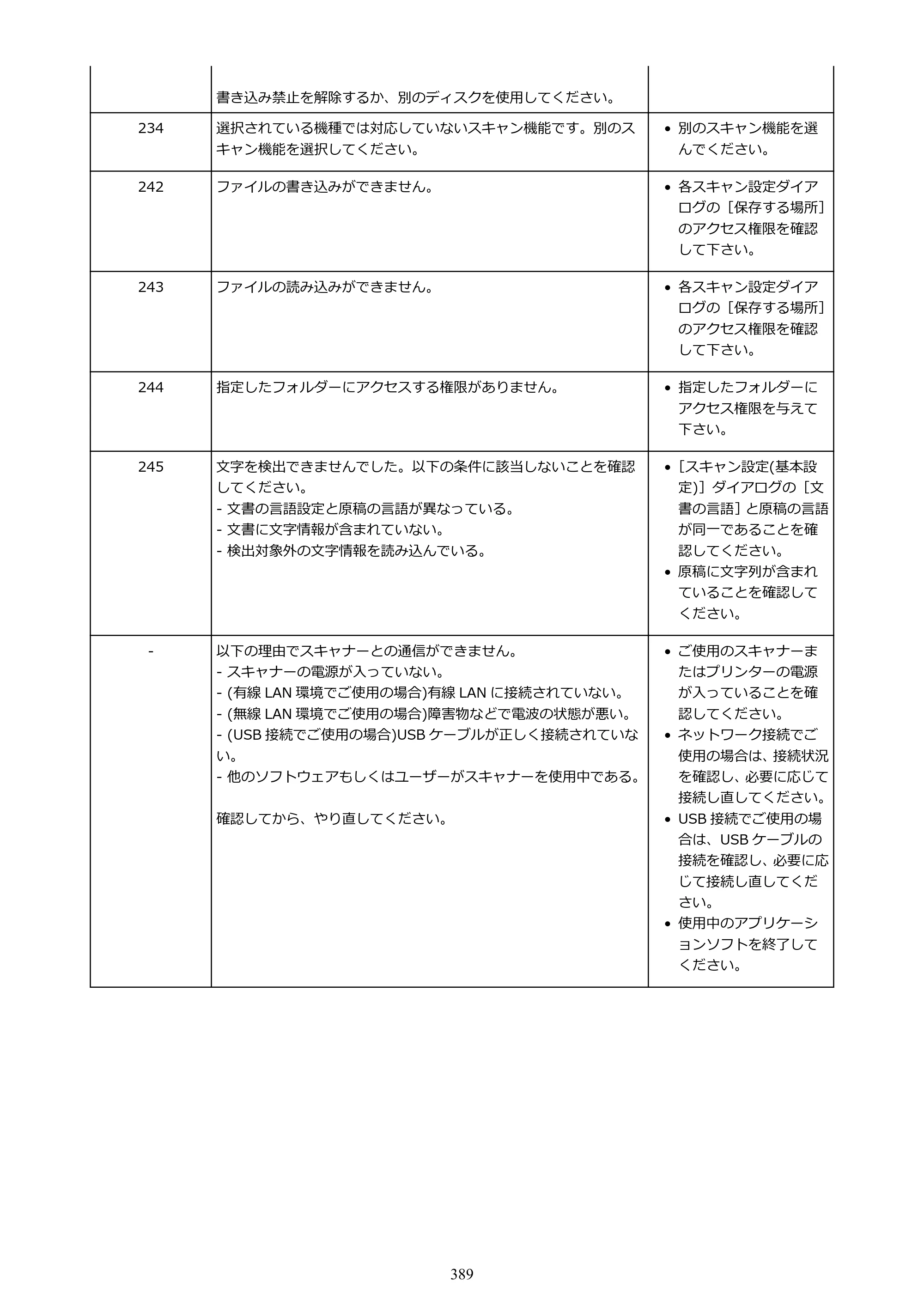 キヤノン PIXUS TS9030 電子マニュアル PDF版（Mac版）（PDF：16.3MB） — 原本ページ — 389ページ