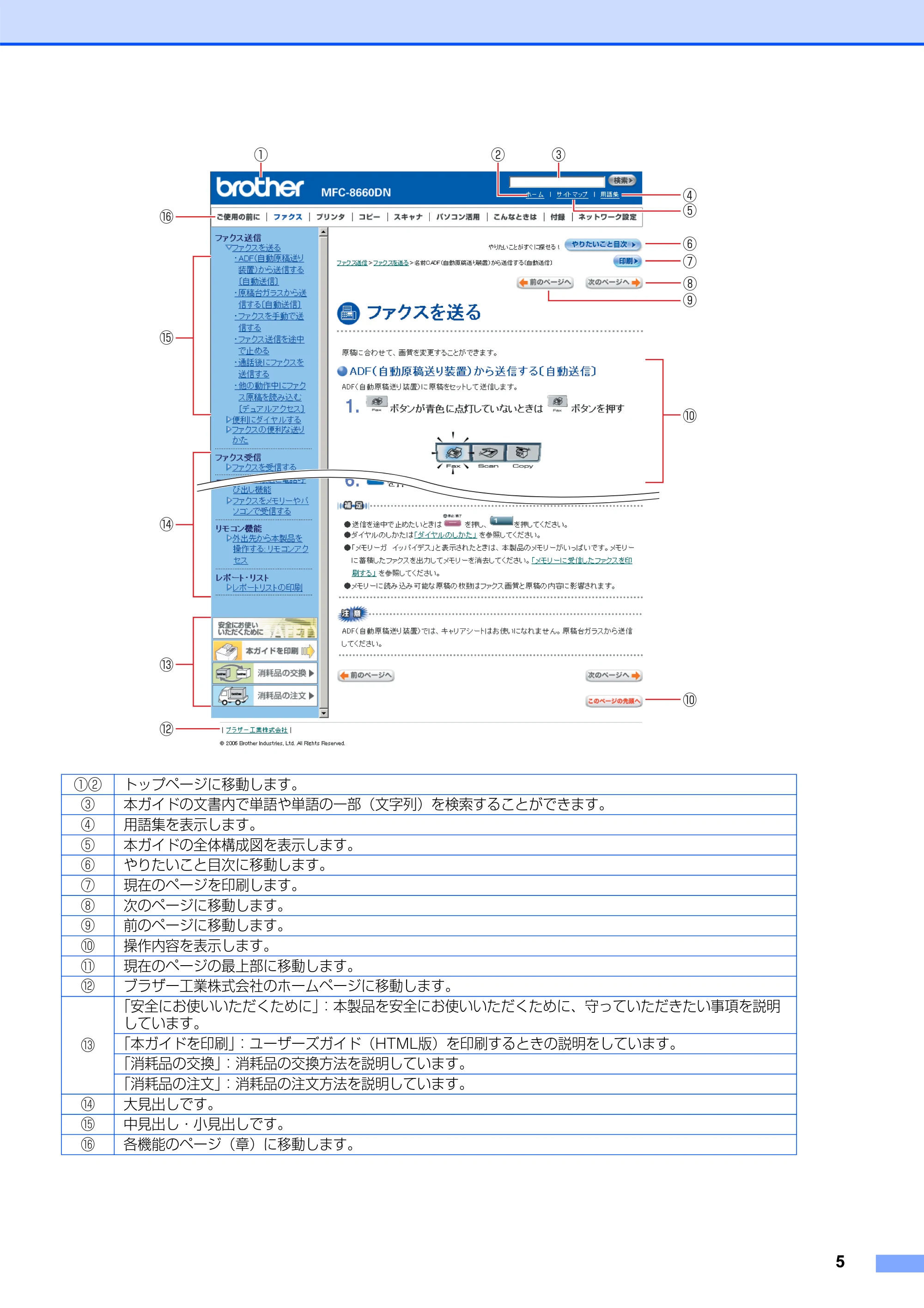 ブラザー MFC-8660DN ネットワーク取扱説明書 — 原本ページ — 6ページ
