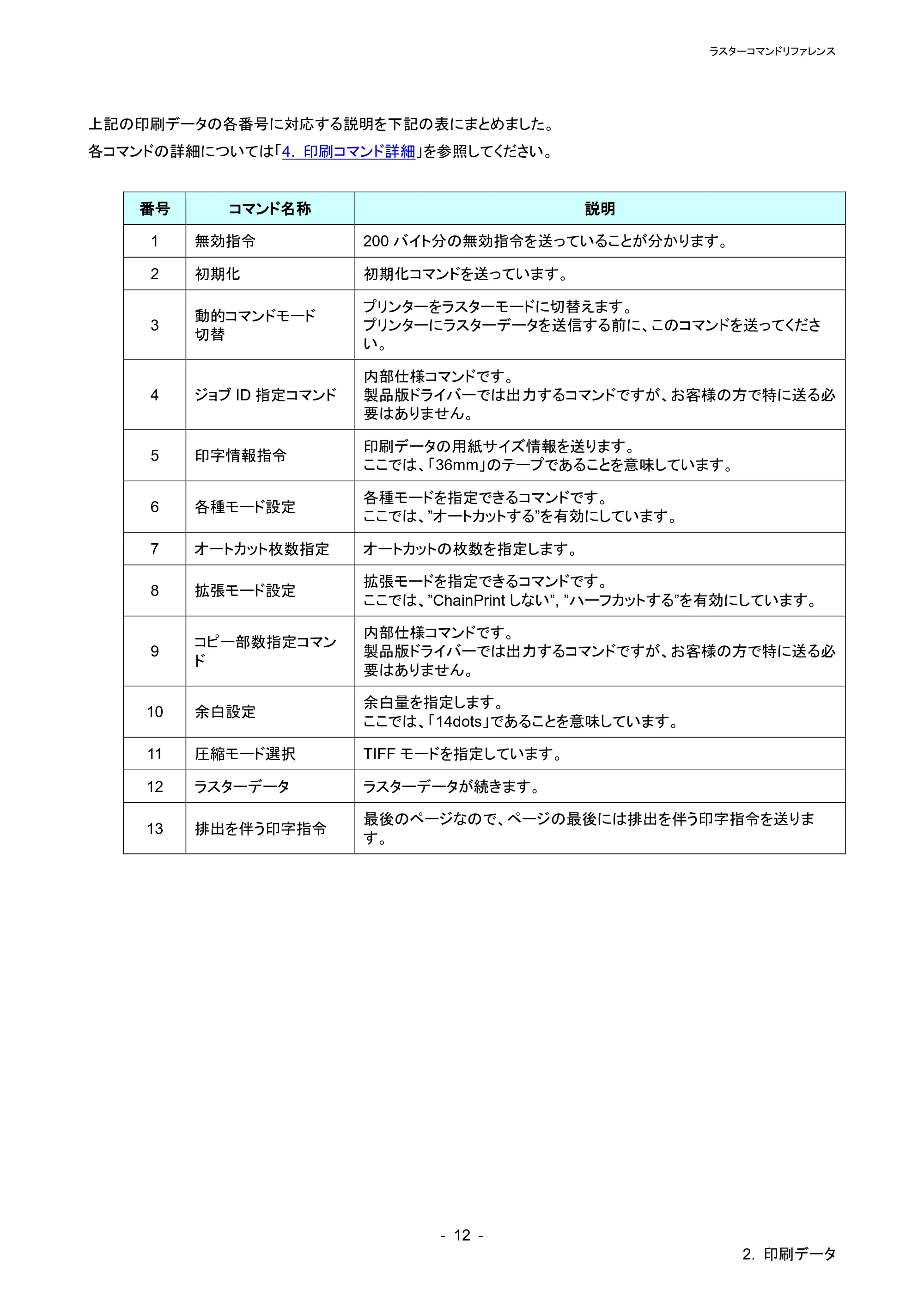 ブラザー PT-P900W / PT-P910BT / PT-P950NW ラスターコマンドリファレンス — 原本ページ — 16ページ