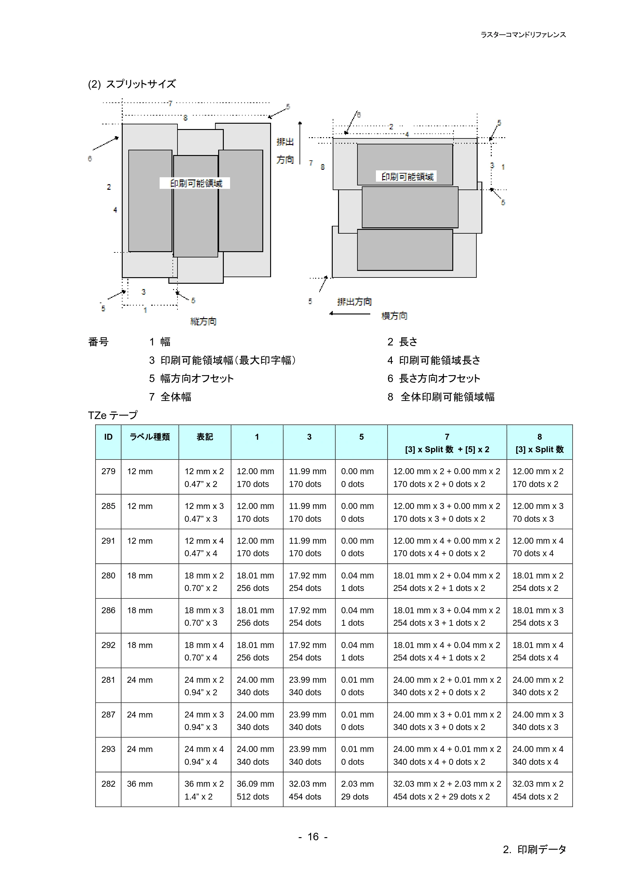 ブラザー PT-P900W / PT-P910BT / PT-P950NW ラスターコマンドリファレンス — 2.3.5 ラスターライン — 原本ページ — 20ページ