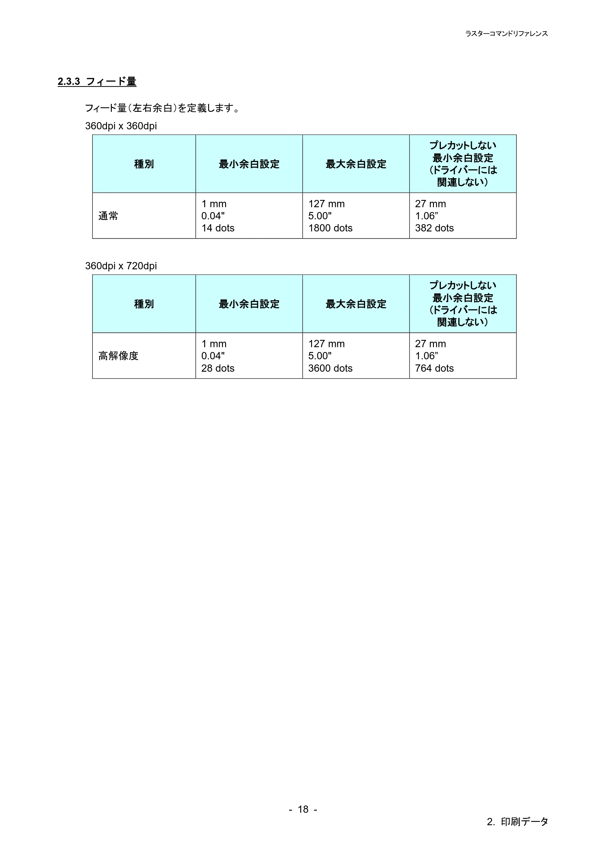 ブラザー PT-P900W / PT-P910BT / PT-P950NW ラスターコマンドリファレンス — 原本ページ — 22ページ