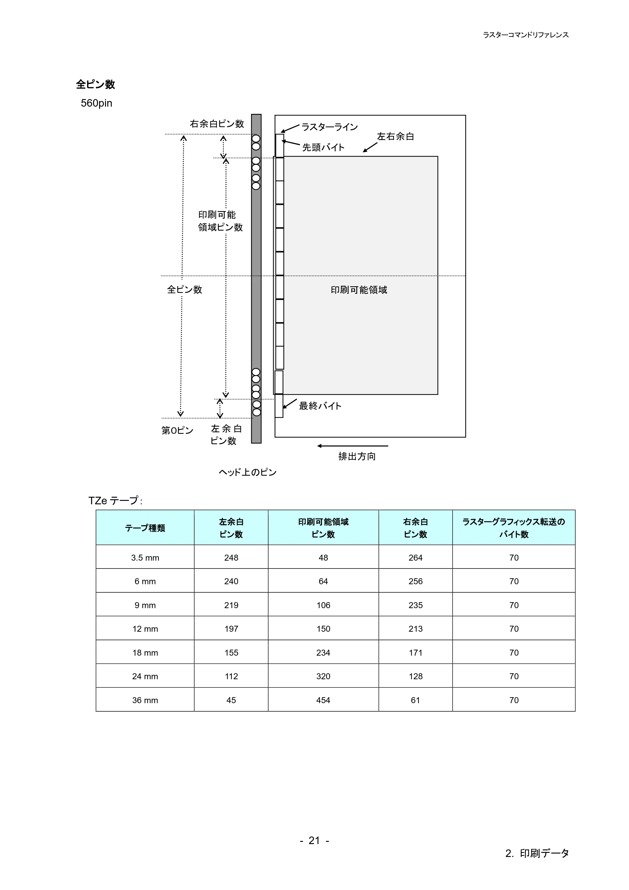 ブラザー PT-P900W / PT-P910BT / PT-P950NW ラスターコマンドリファレンス — 原本ページ — 25ページ